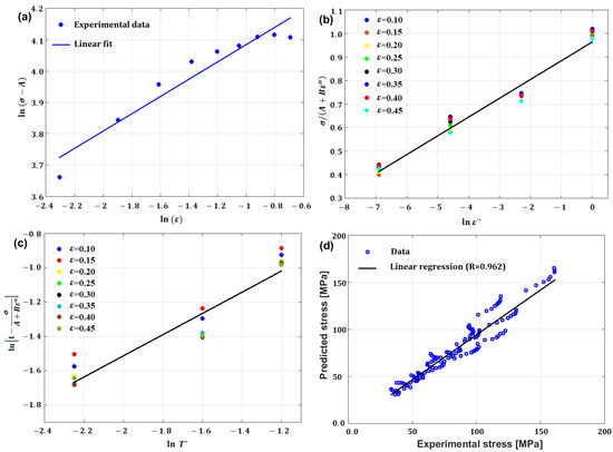 On the Prediction of the Flow Behavior of Metals and Alloys