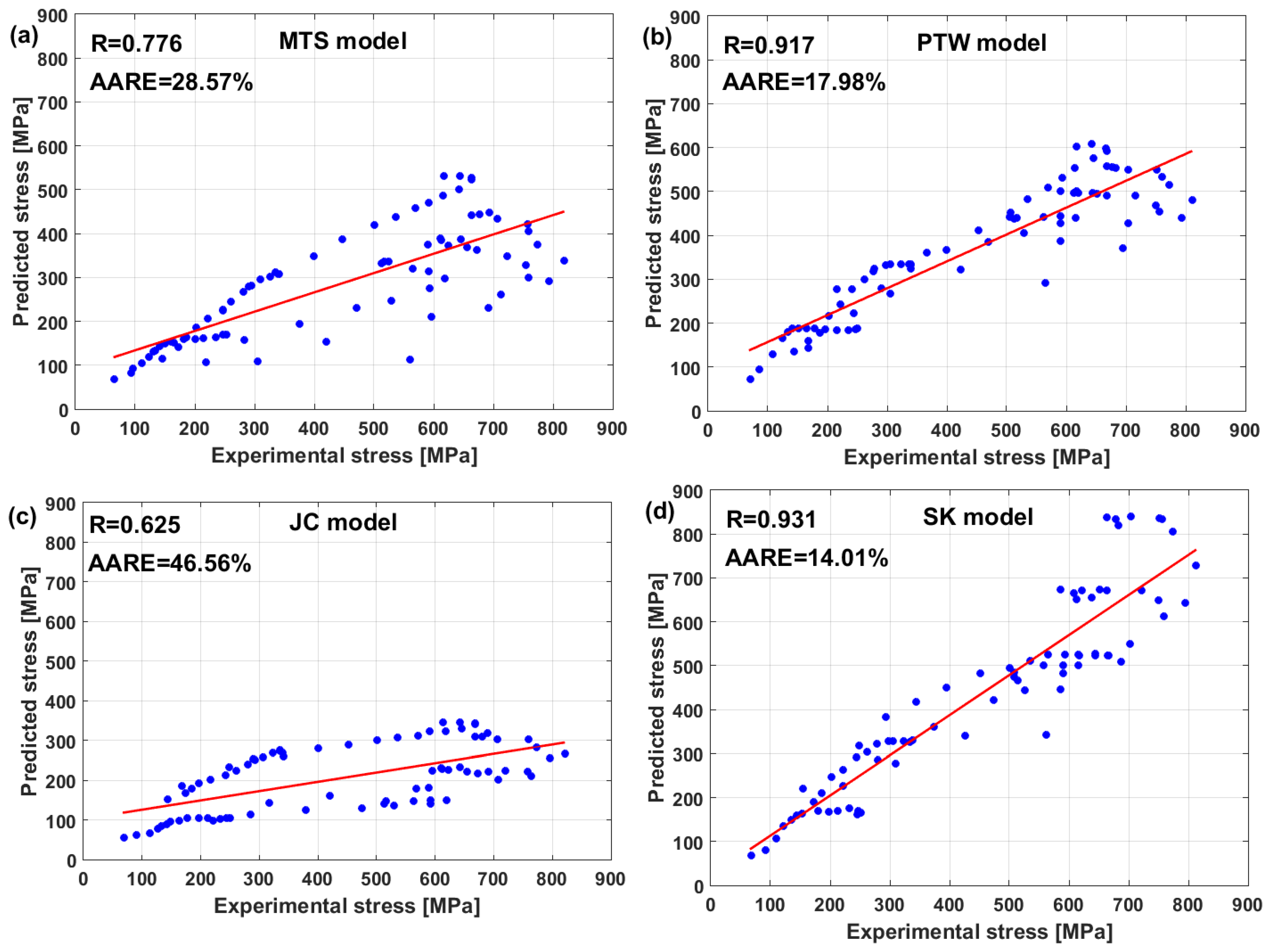 Materials 16 01574 g019