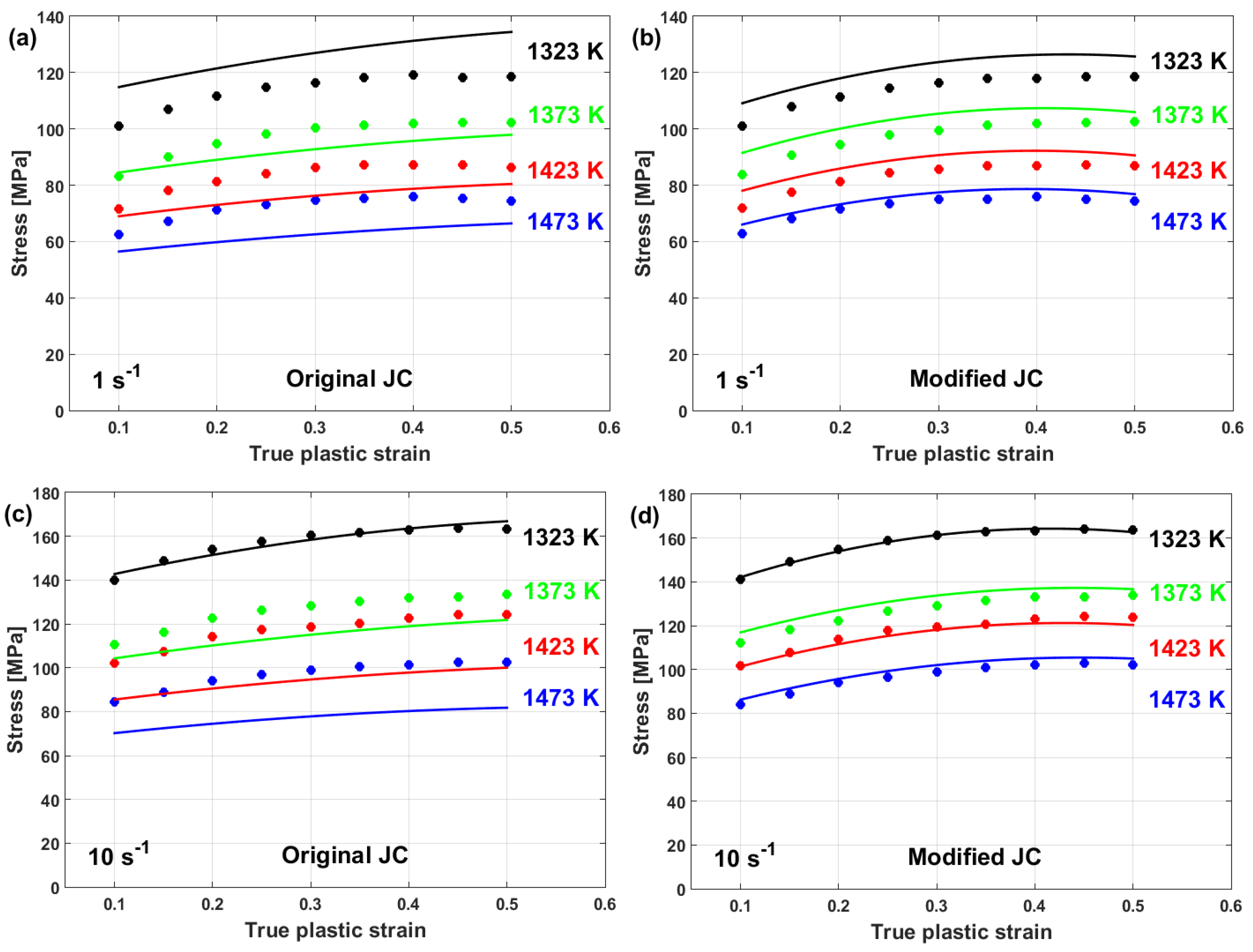 Materials 16 01574 g025