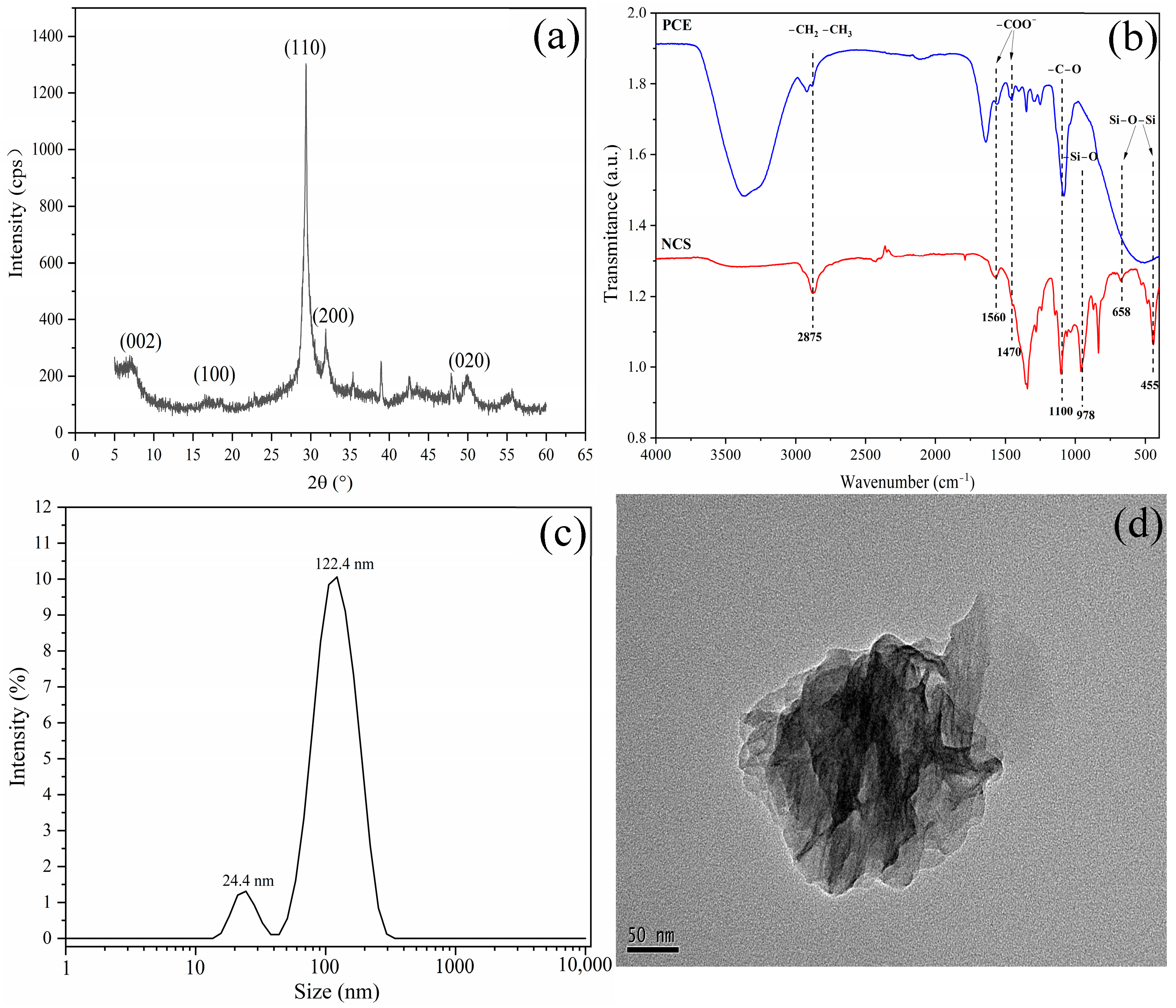 Materials 16 01575 g002