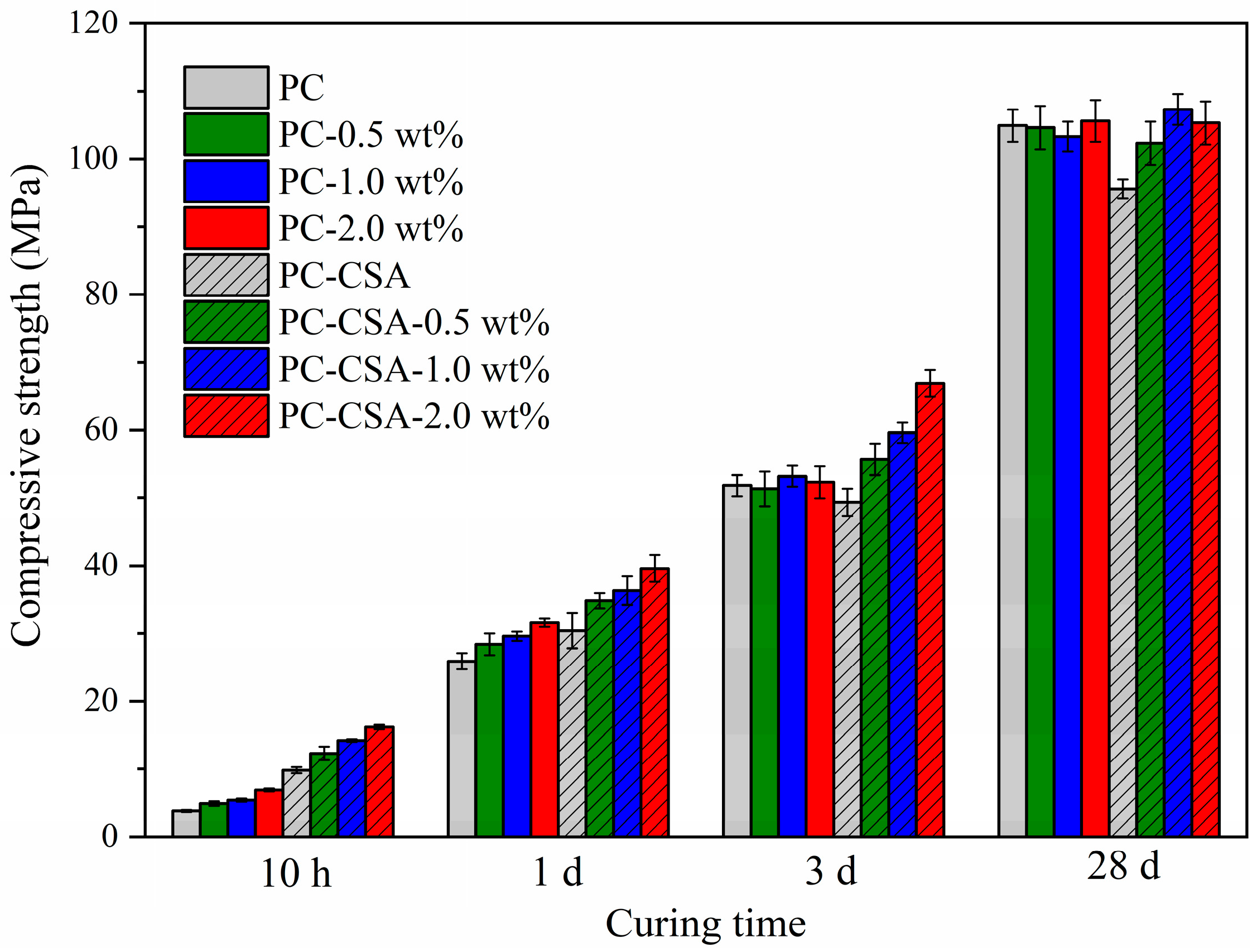 Materials 16 01575 g003