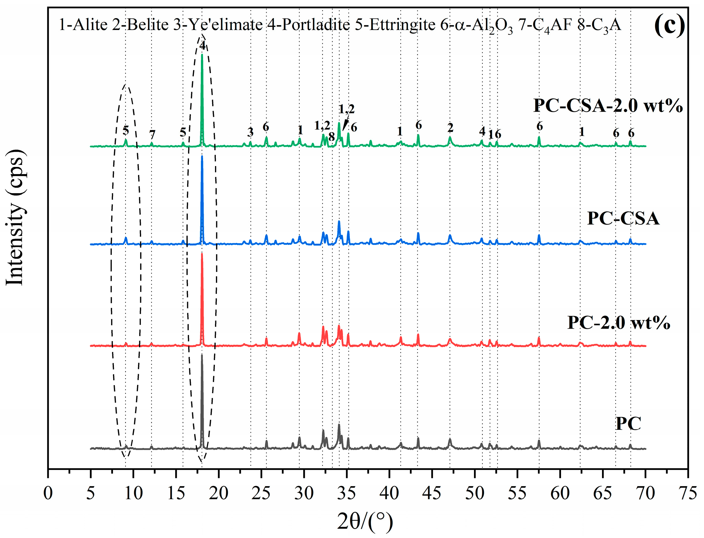 Materials 16 01575 g008b