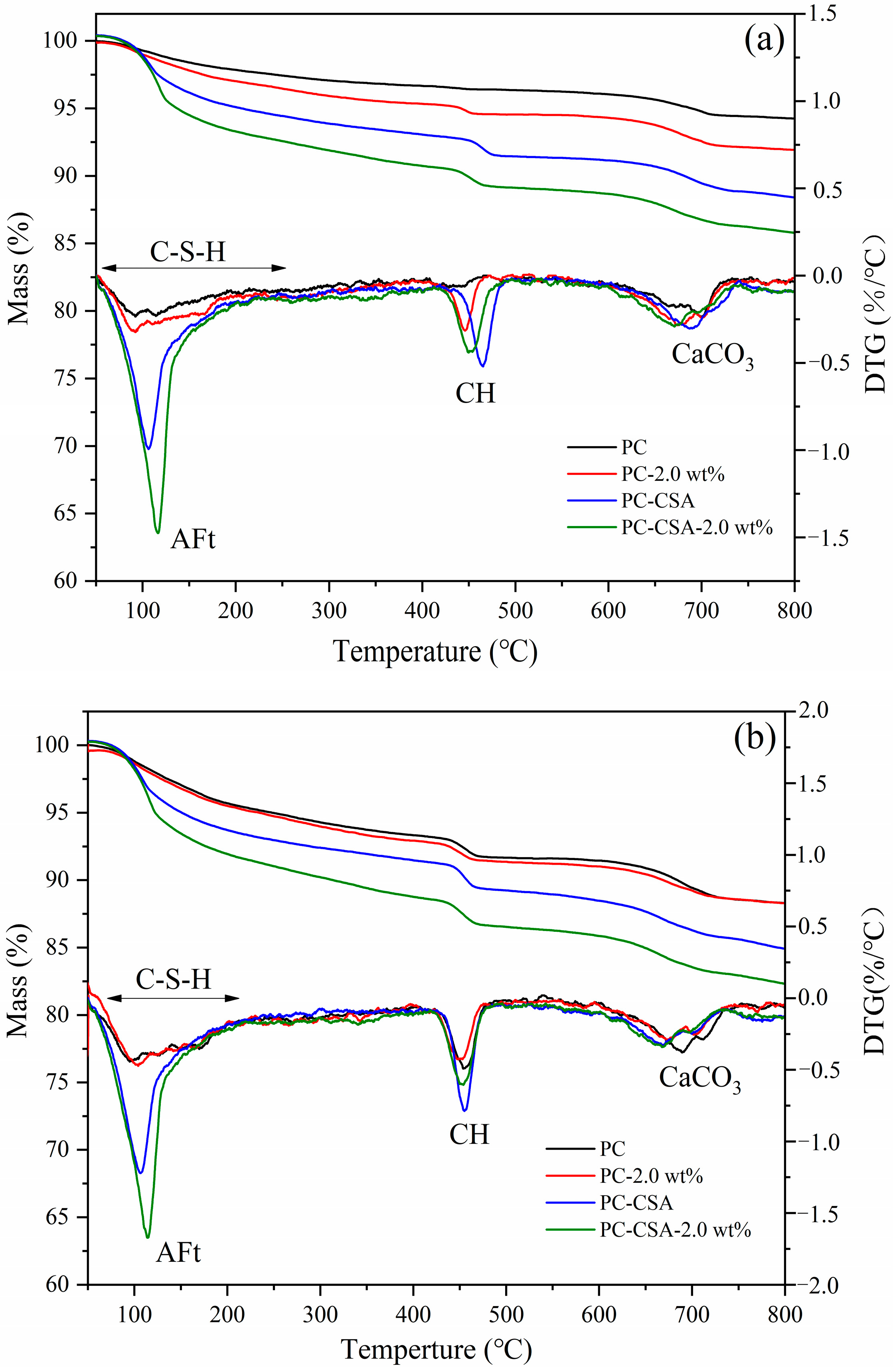 Materials 16 01575 g010a
