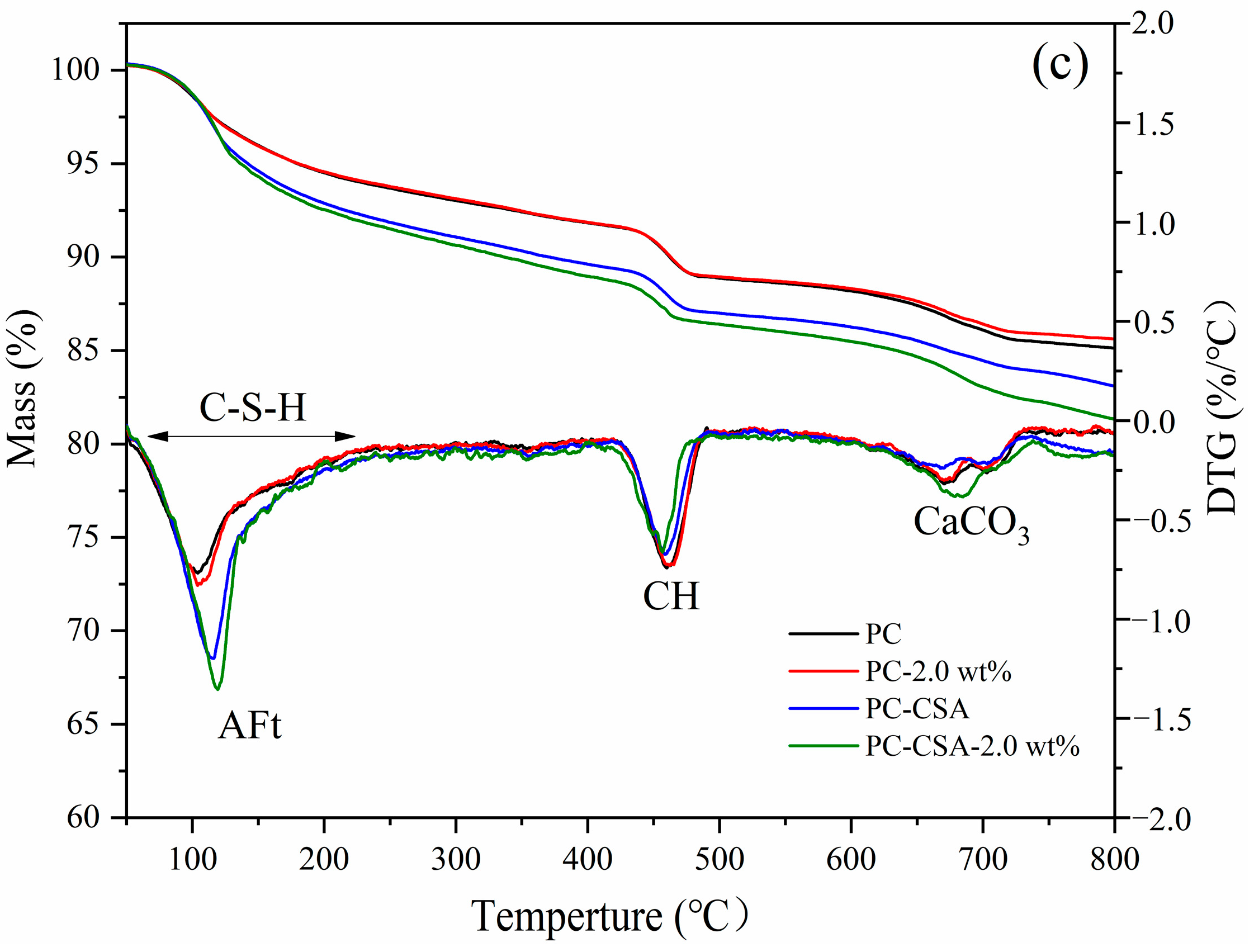 Materials 16 01575 g010b