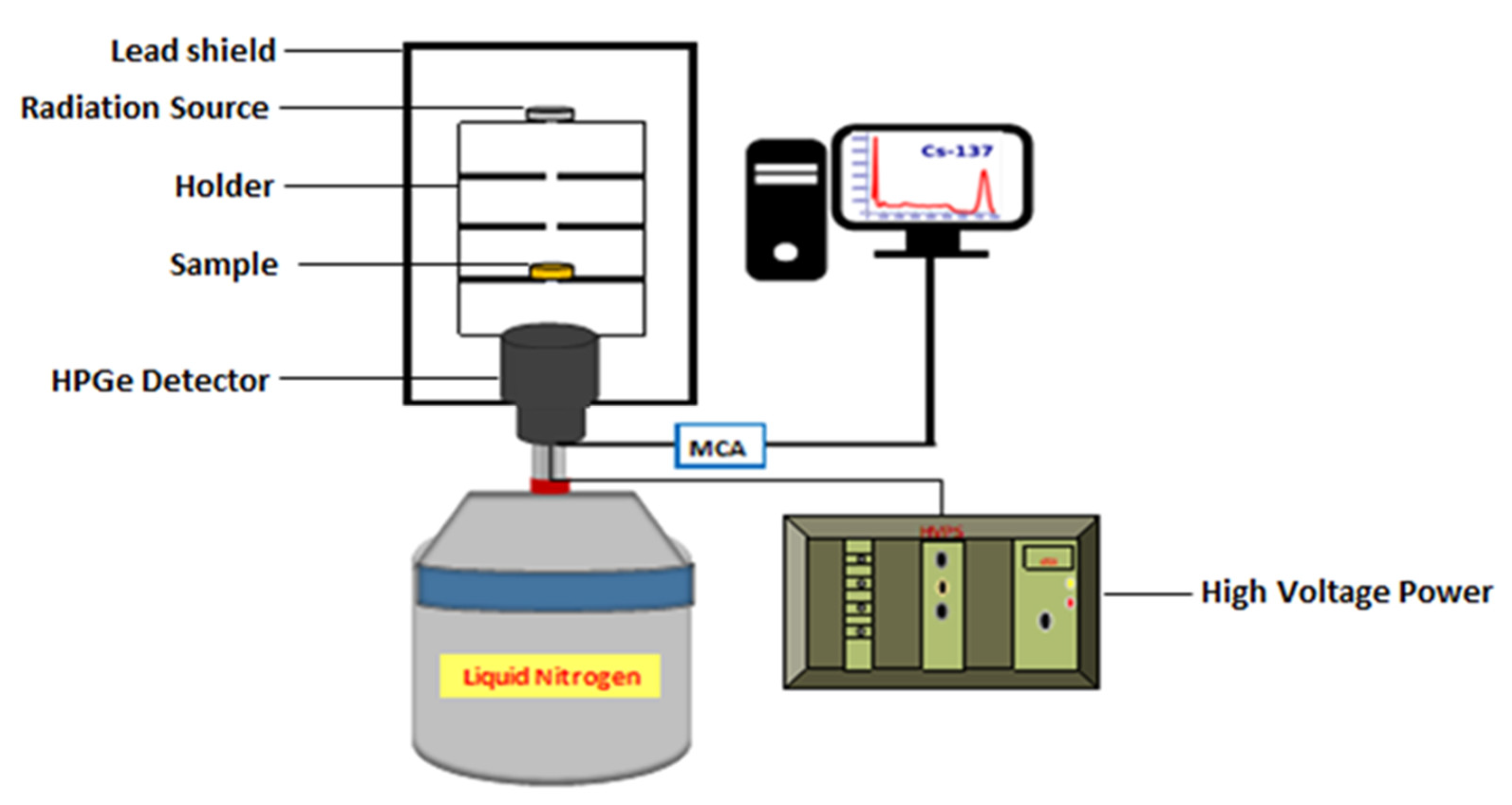 Materials Free FullText Enhancing the GammaRadiationShielding
