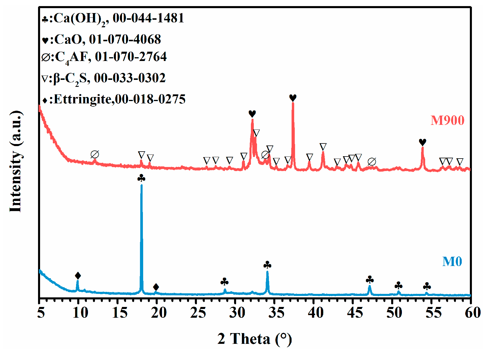 Materials 16 01578 g003