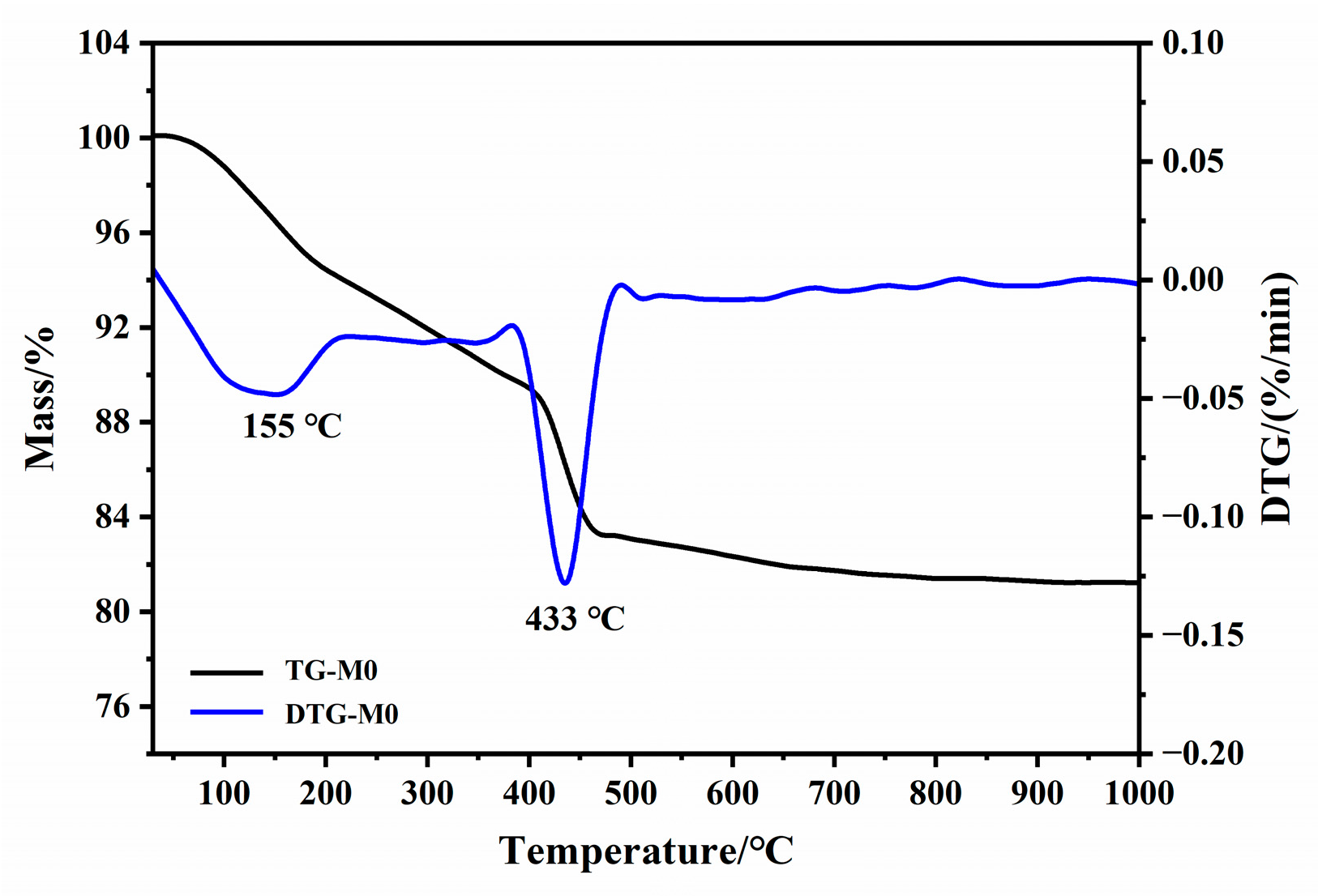 Materials 16 01578 g004