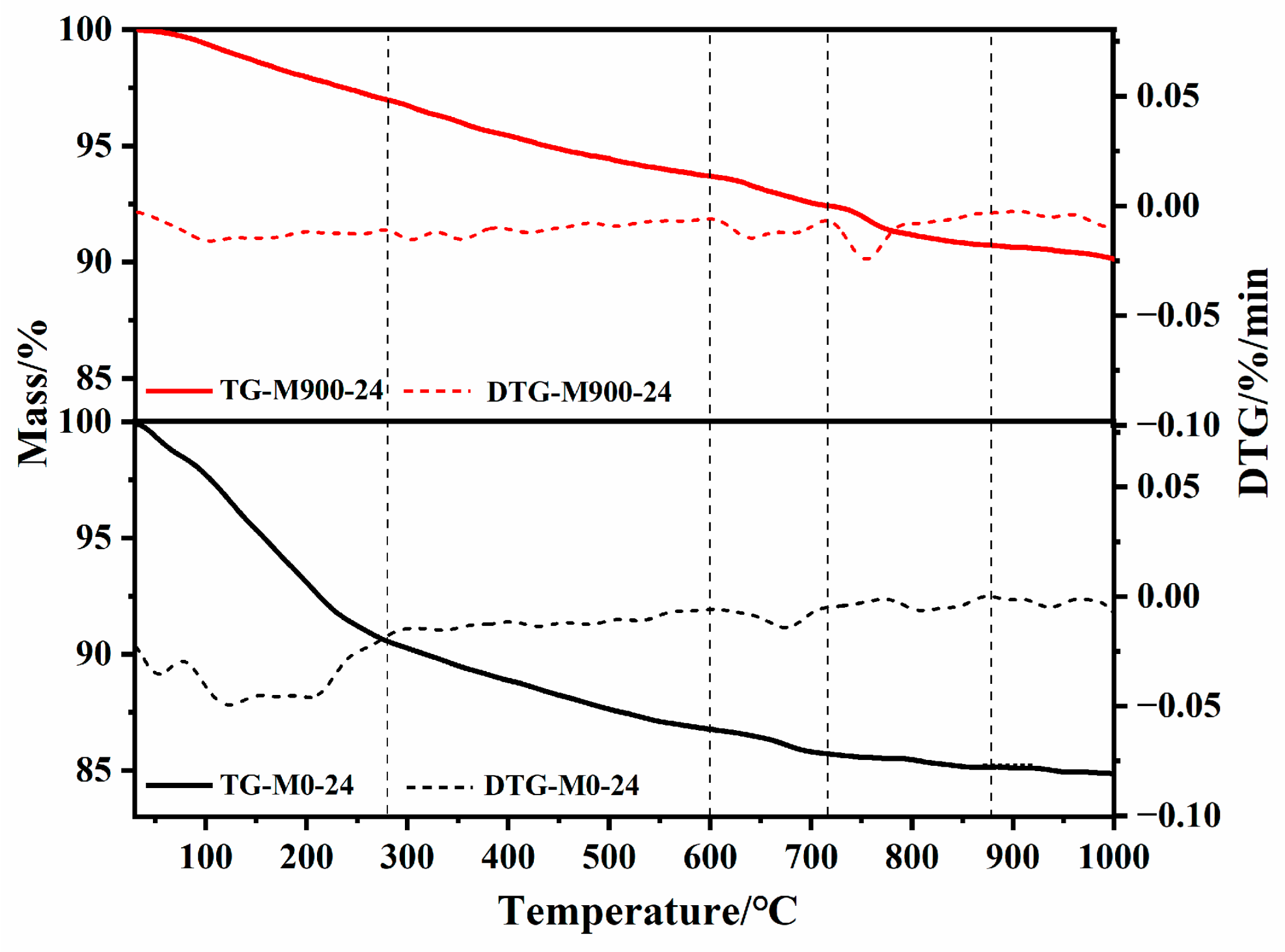 Materials 16 01578 g009
