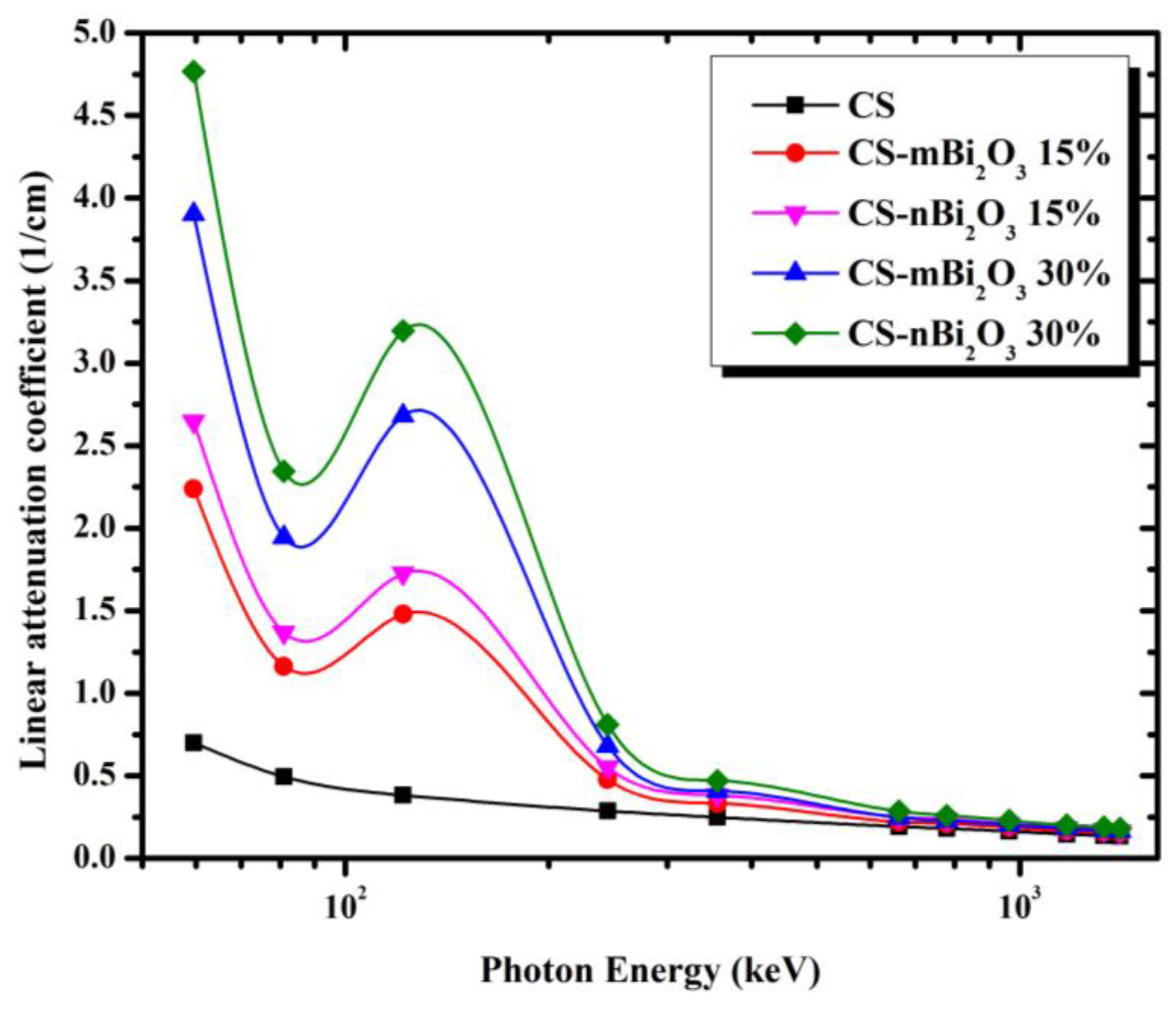 Materials 16 01580 g004 550