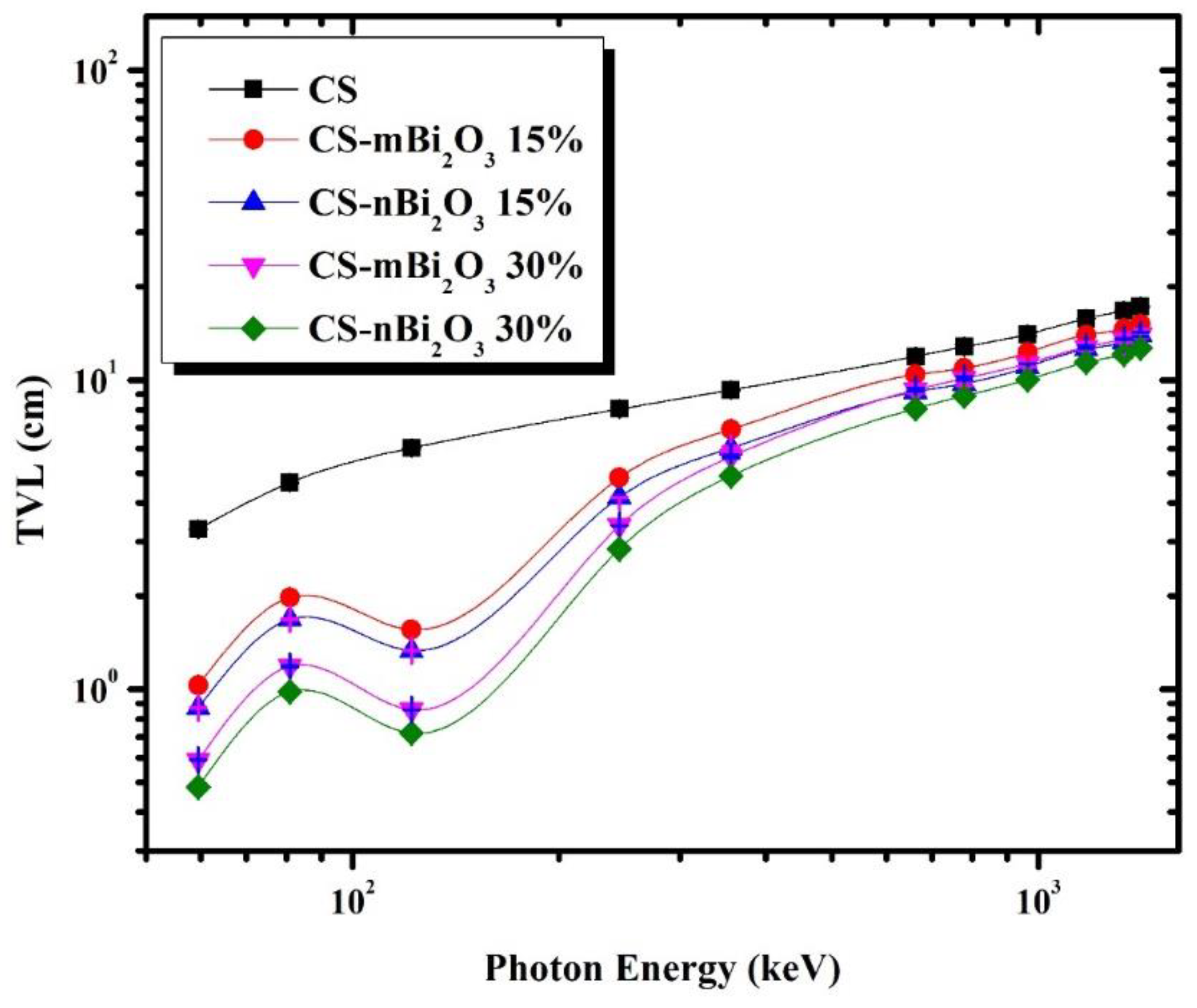 Materials 16 01580 g006 550