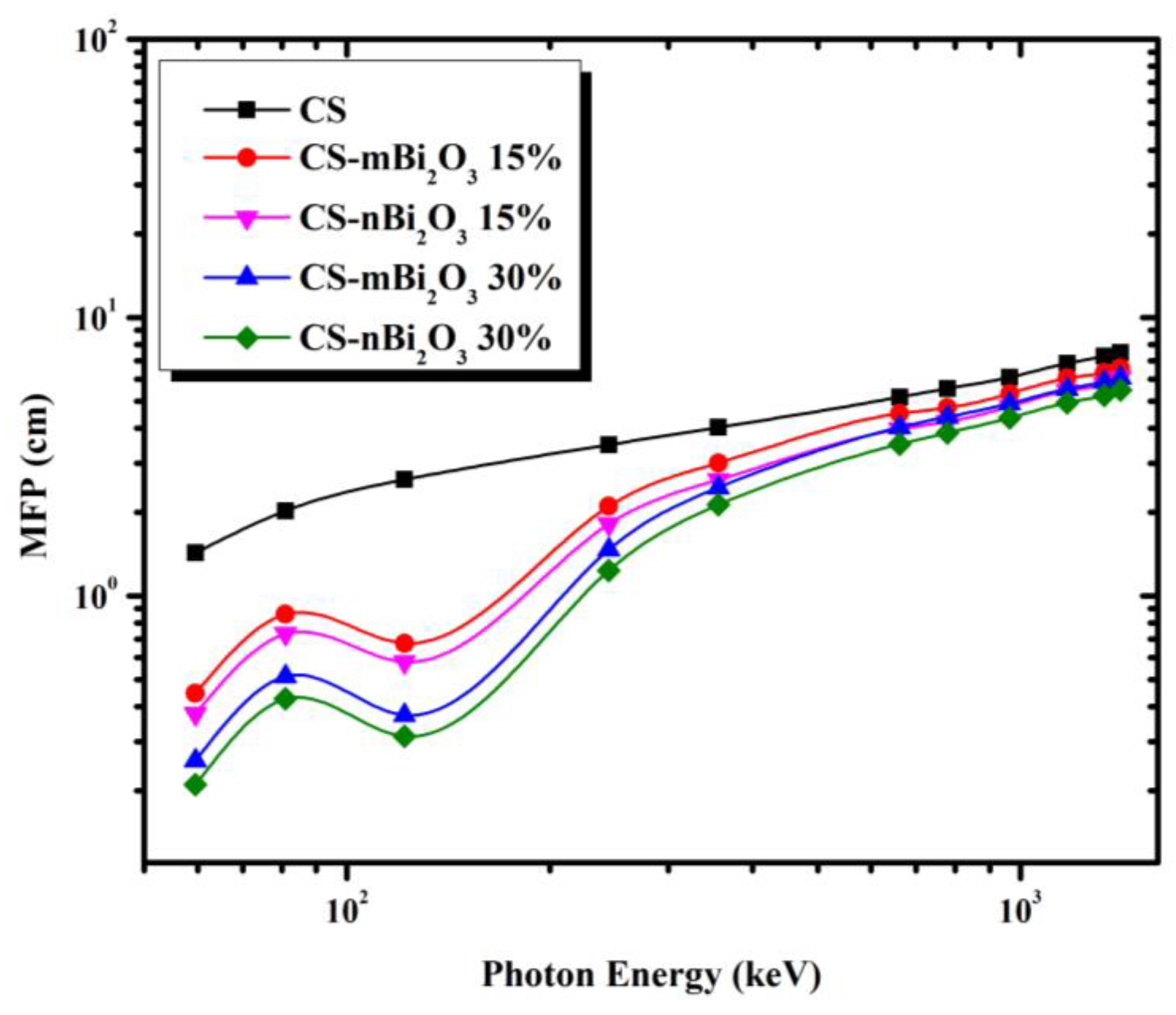 Materials 16 01580 g007 550