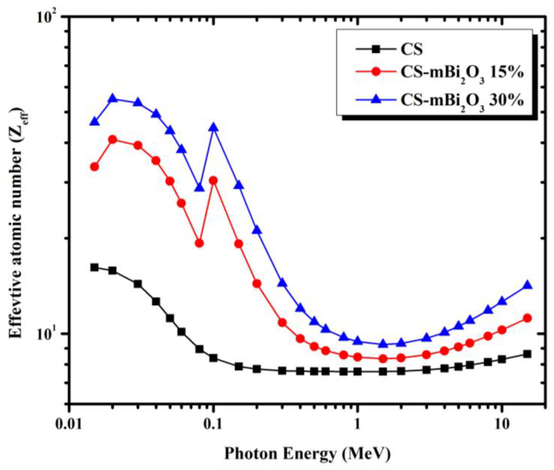 Materials 16 01580 g008 550