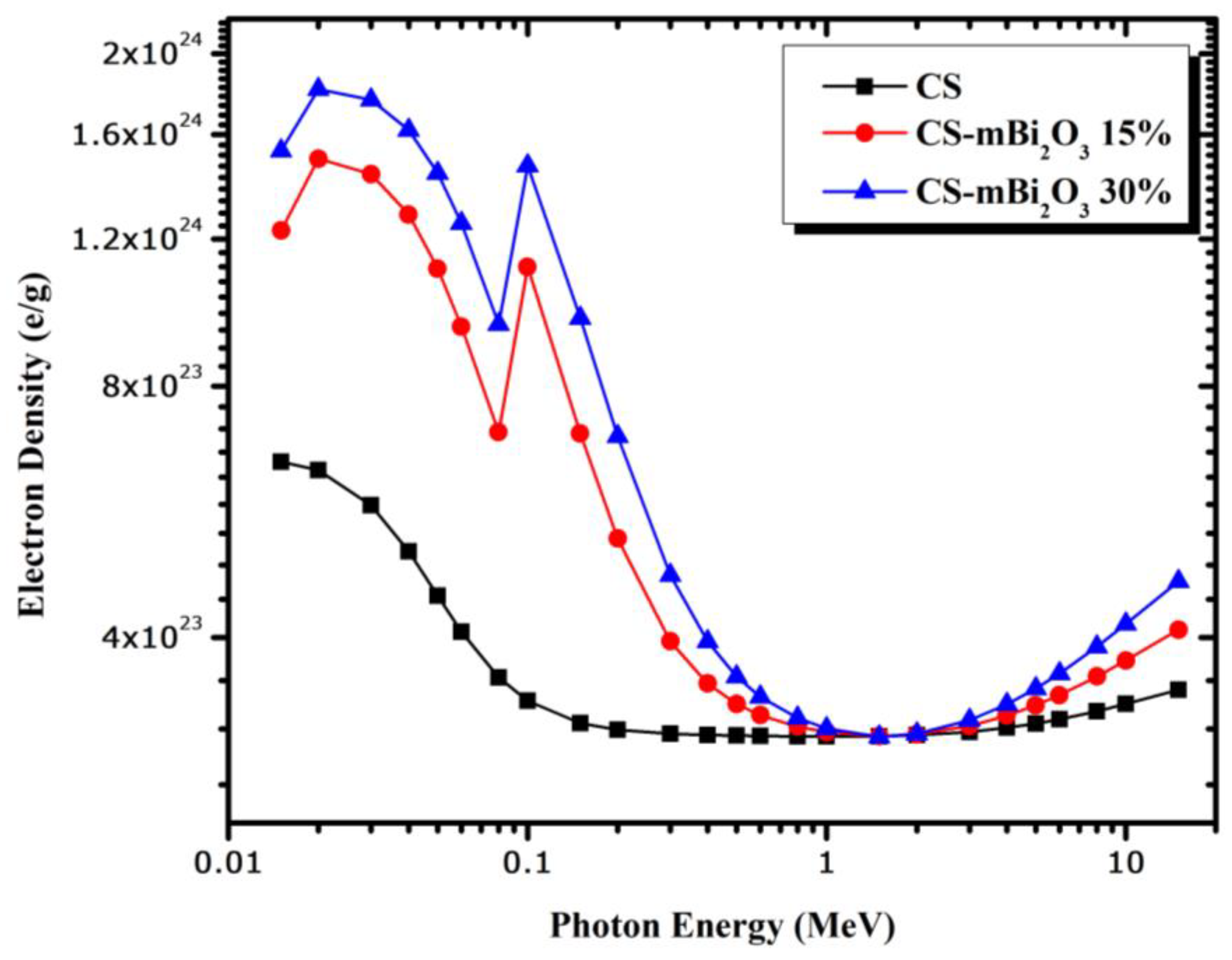Materials 16 01580 g009 550