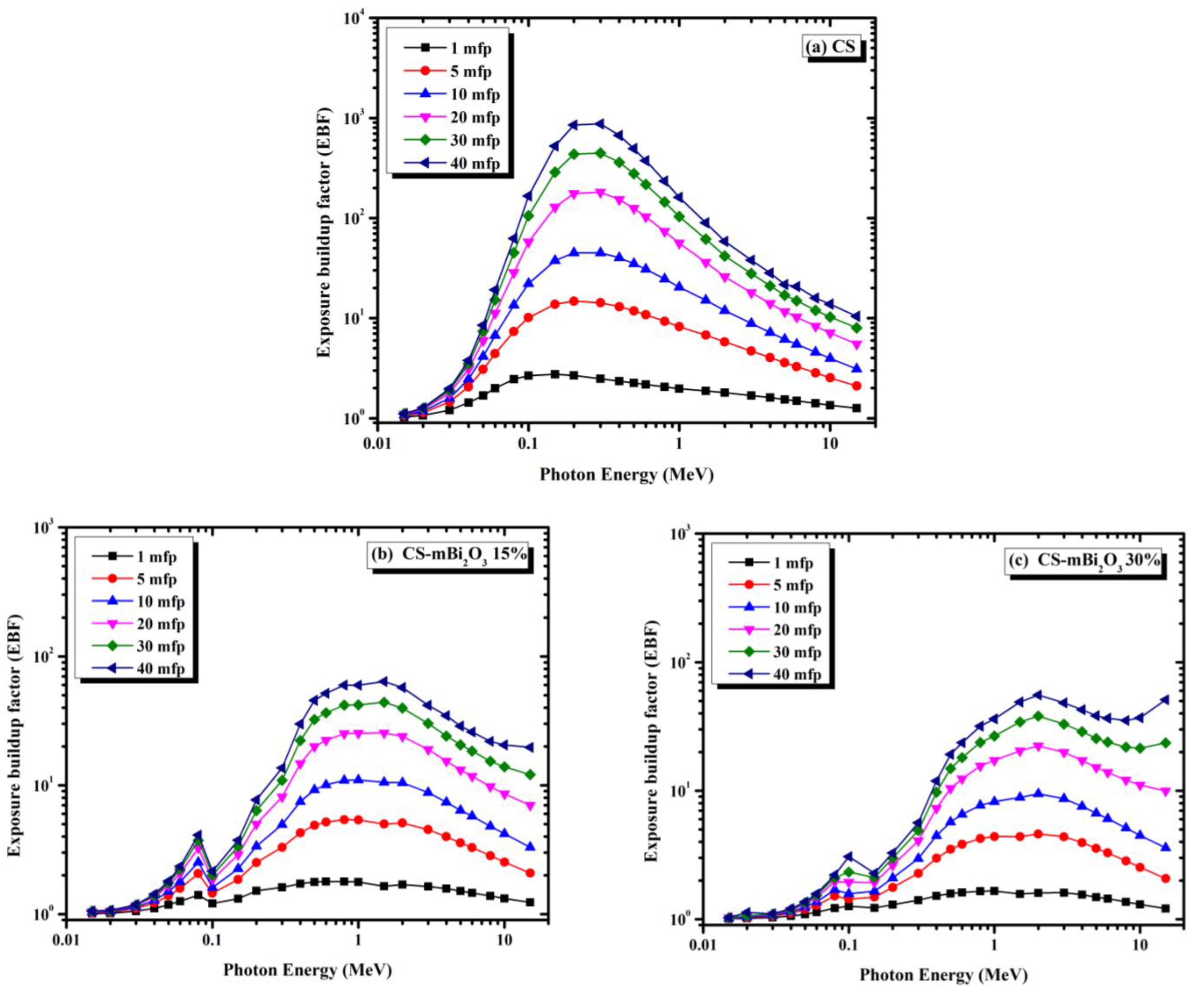 Materials 16 01580 g011 550