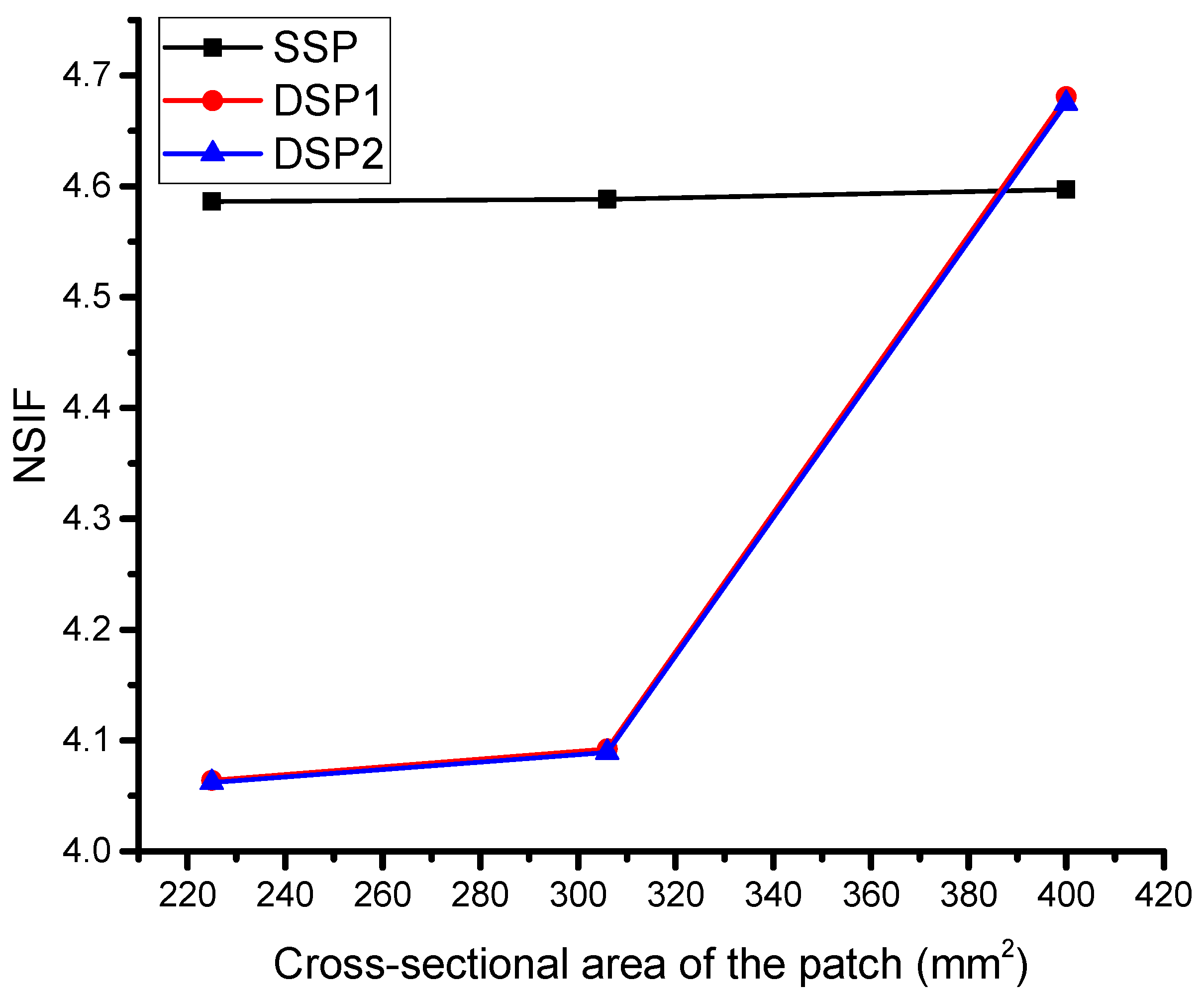 Materials 16 01581 g006