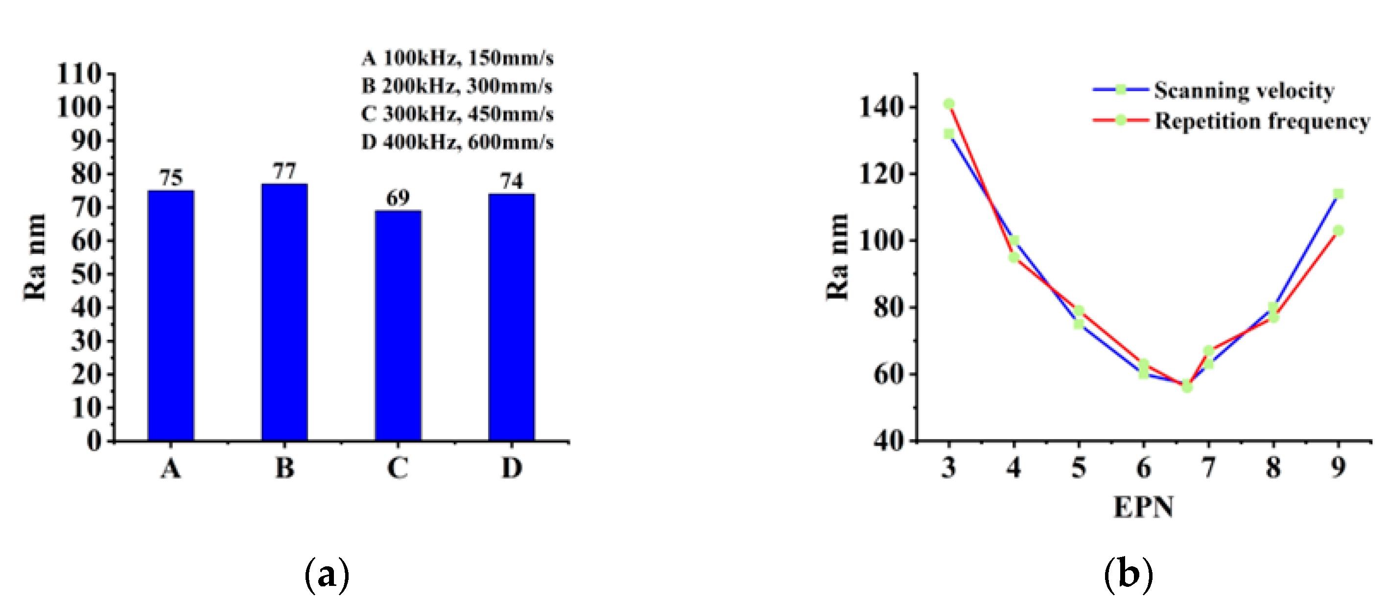 Materials 16 01582 g009 550