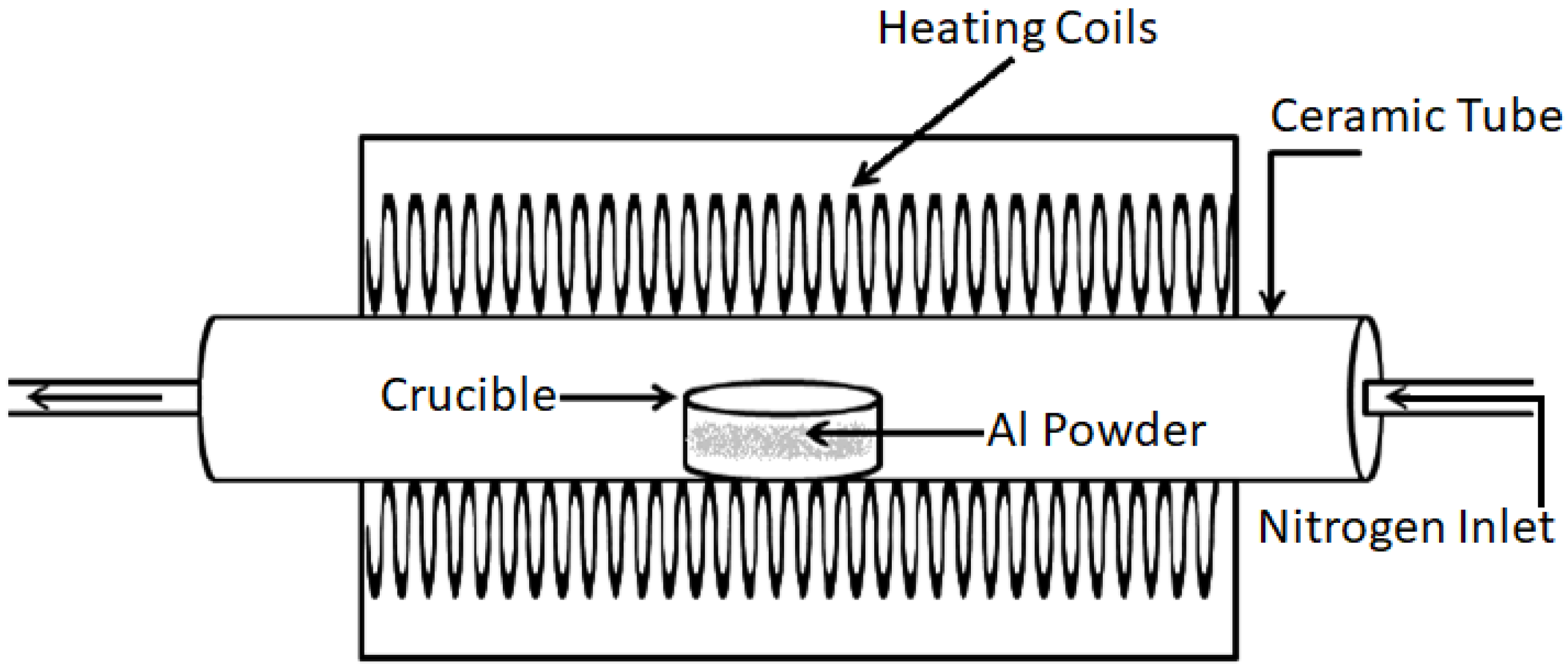 Materials 16 01583 g002 Materials 16 01583 g002