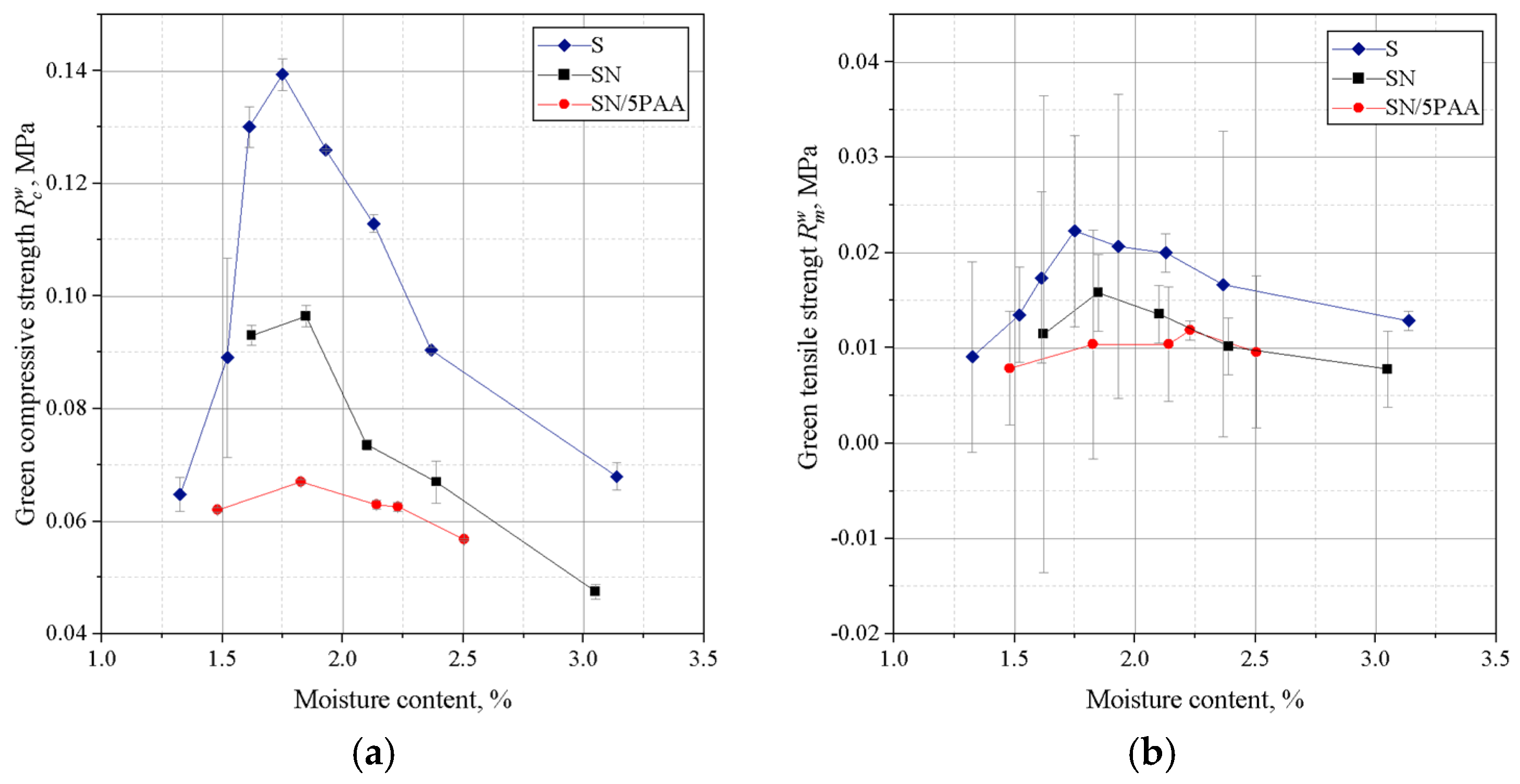 Materials 16 01585 g002 550