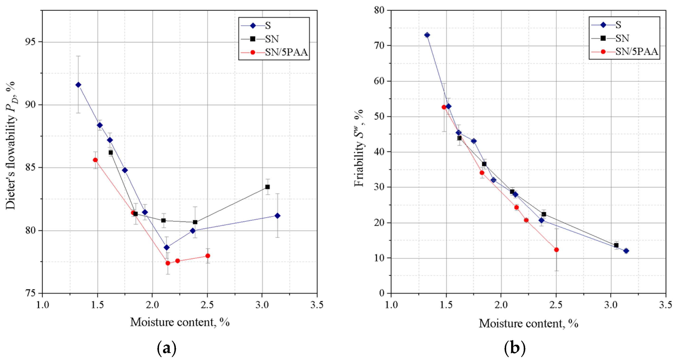 Materials 16 01585 g004 550