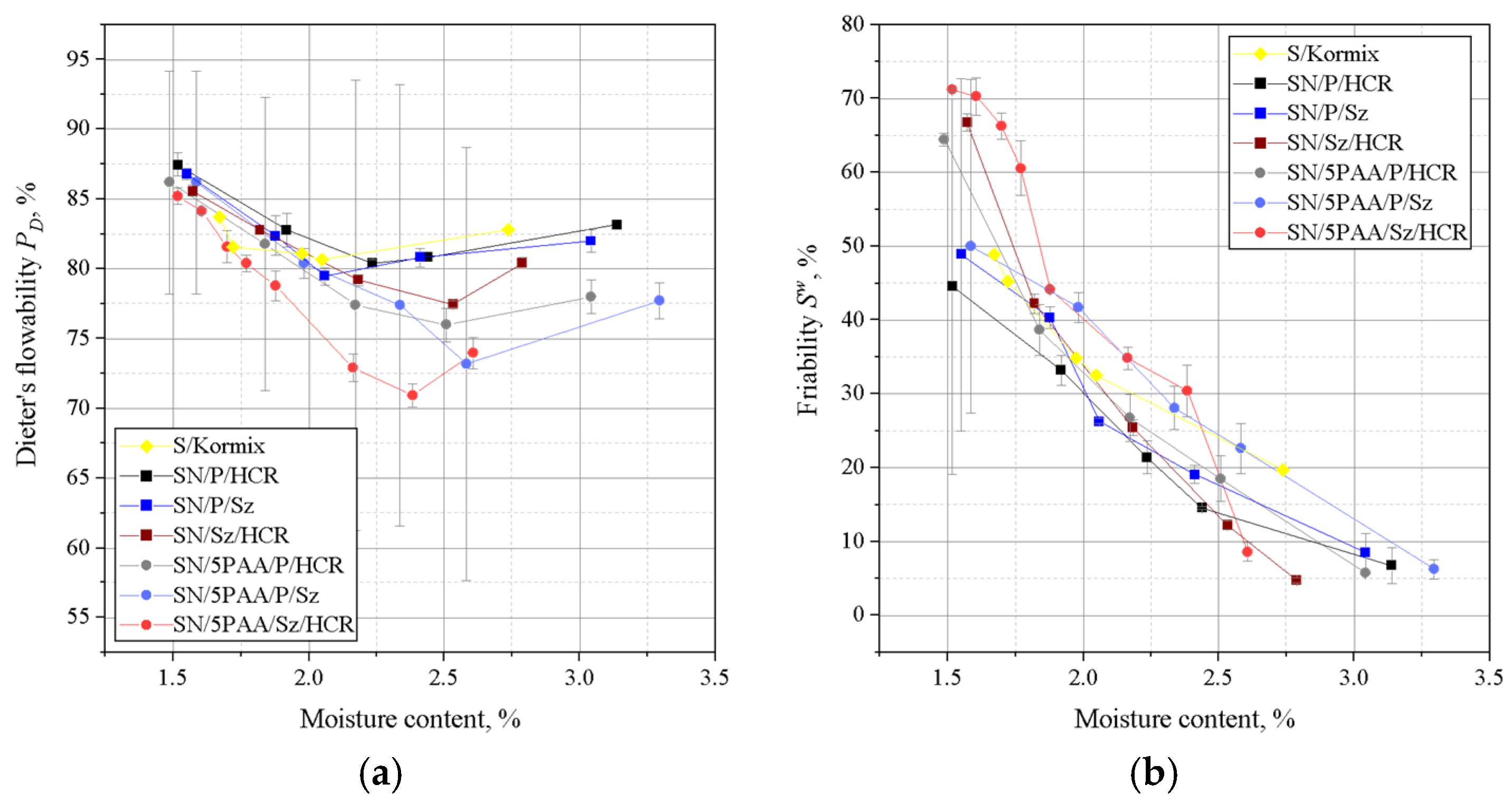 Materials 16 01585 g007 550