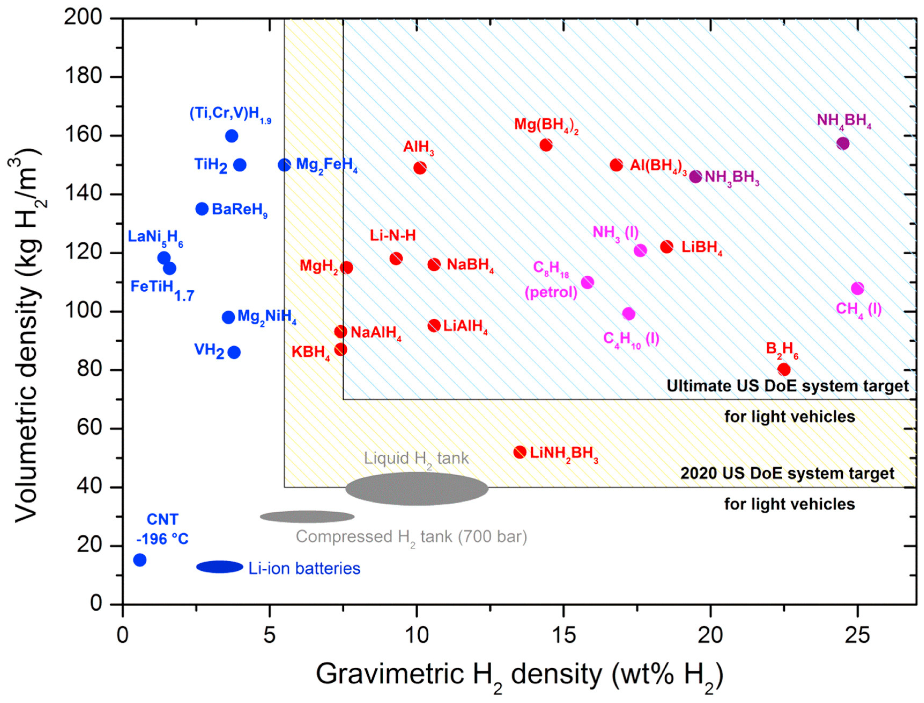 Materials 16 01587 g001 Materials 16 01587 g001
