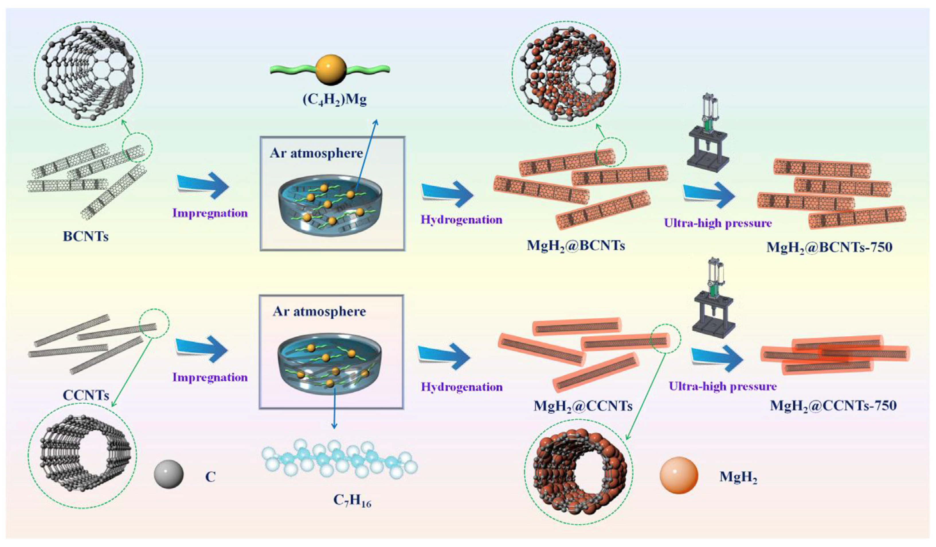 Materials 16 01587 g002 Materials 16 01587 g002
