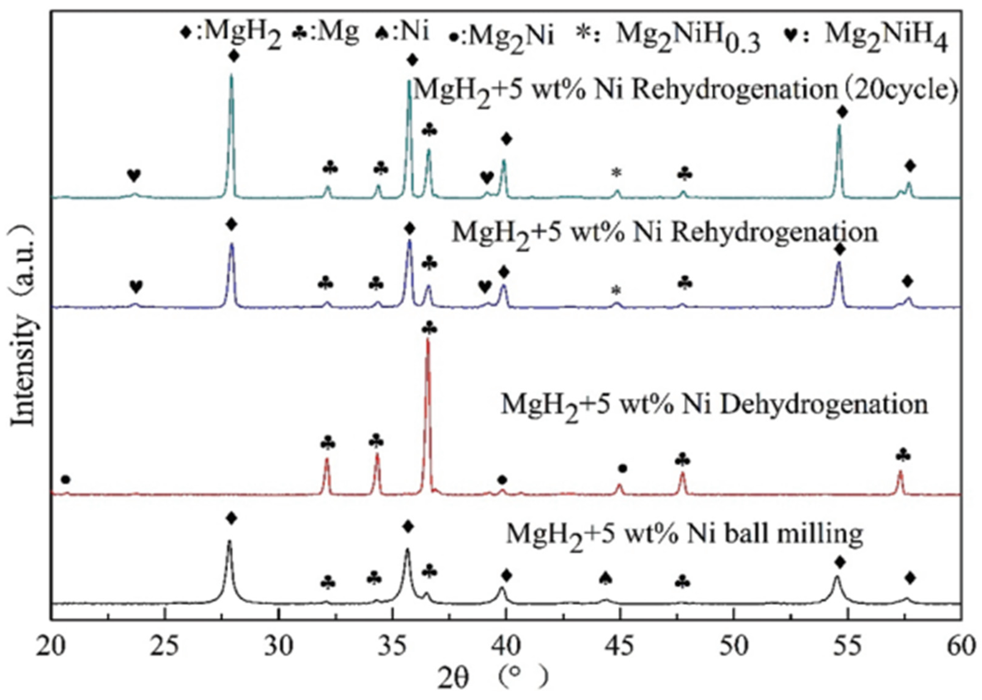 Materials 16 01587 g003 Materials 16 01587 g003