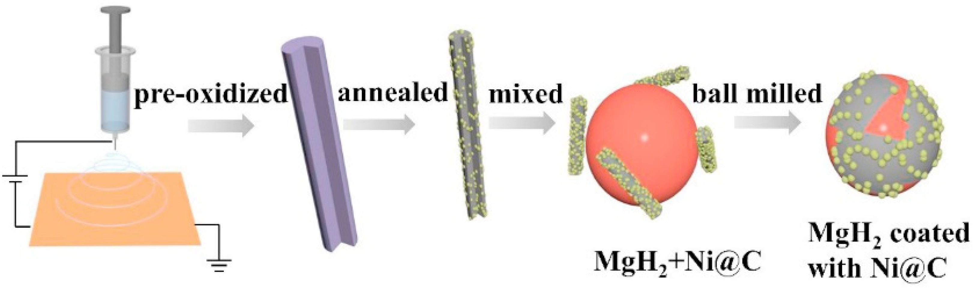 Materials 16 01587 g004 Materials 16 01587 g004