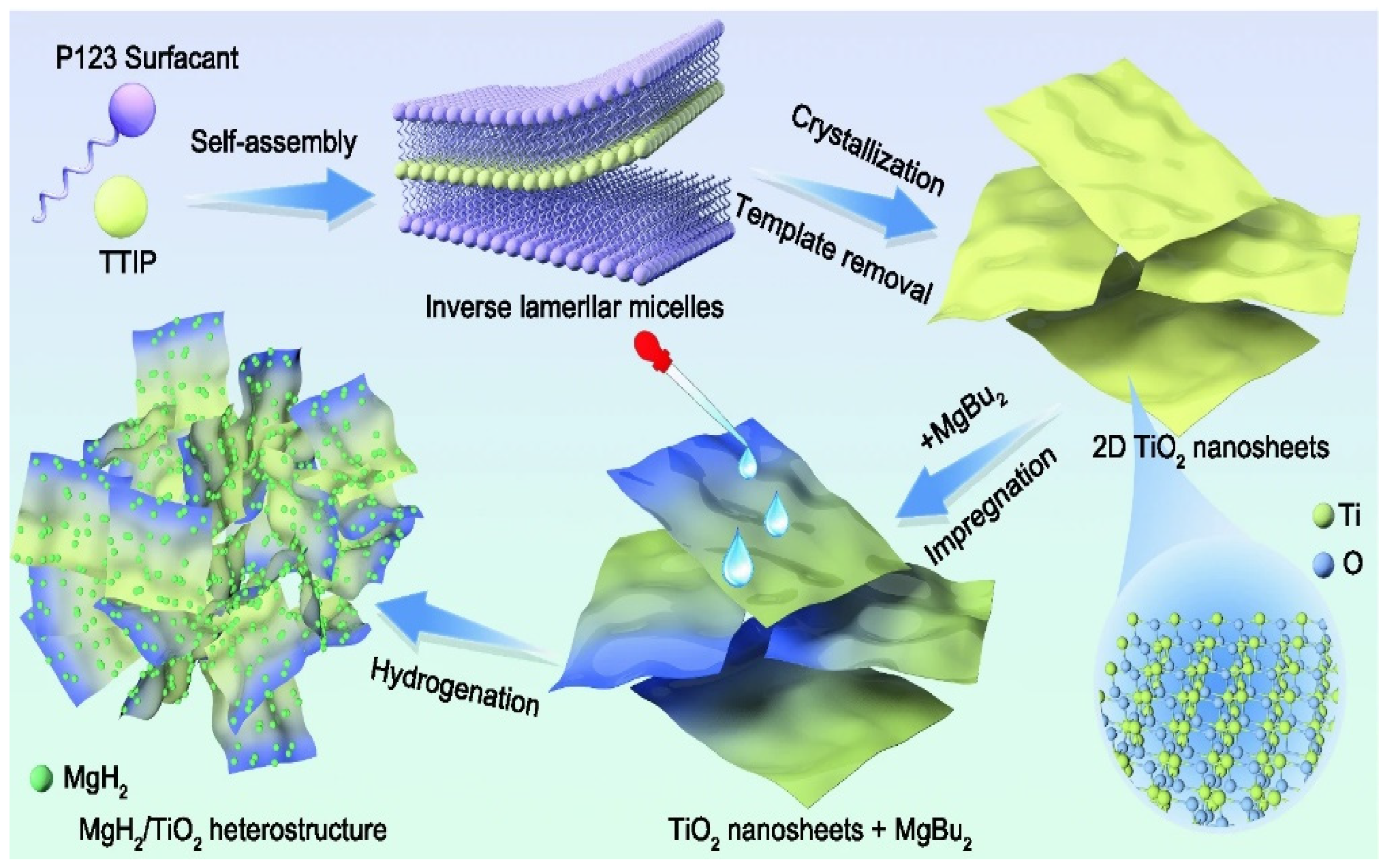 Materials 16 01587 g010 Materials 16 01587 g010