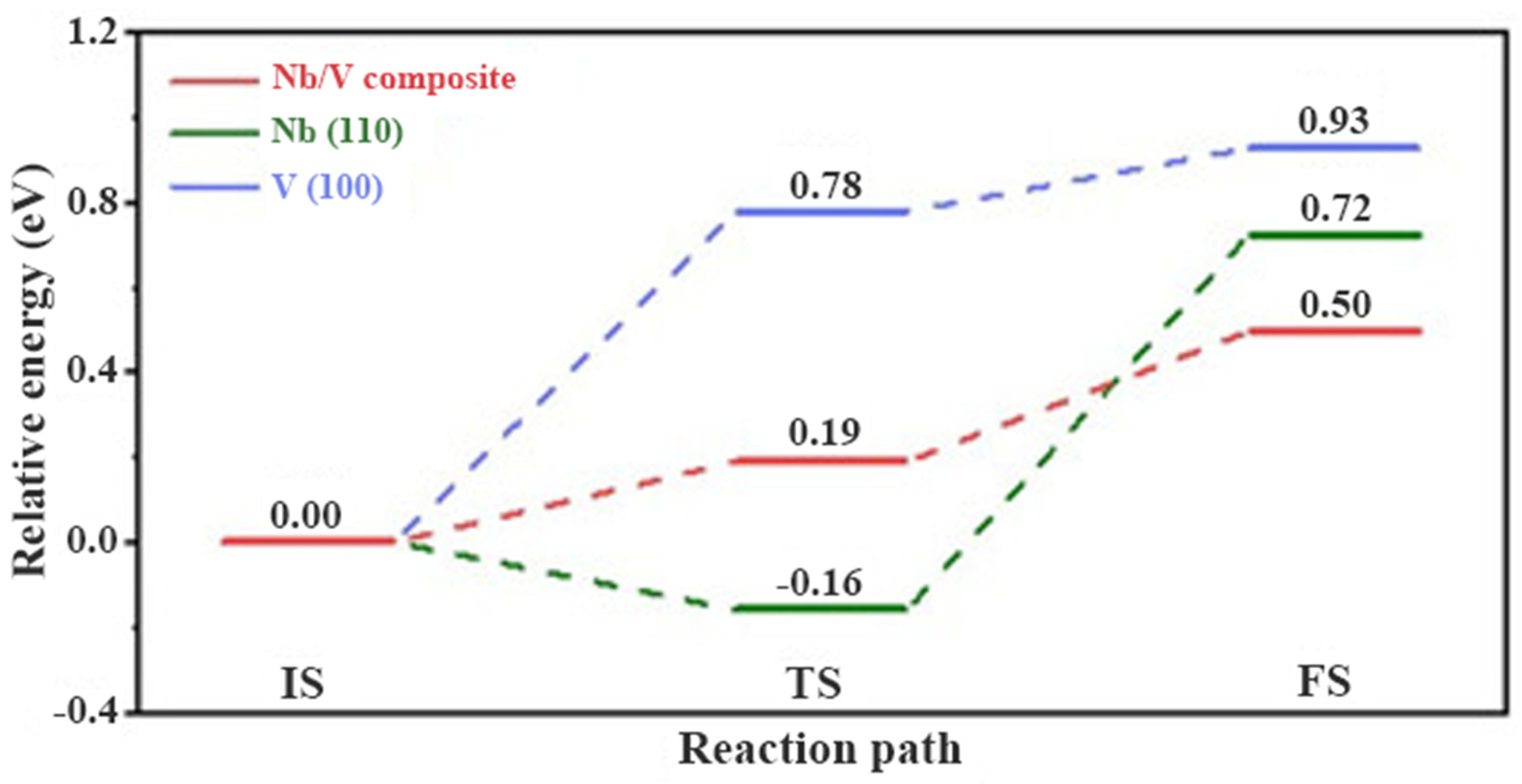 Materials 16 01587 g013 Materials 16 01587 g013