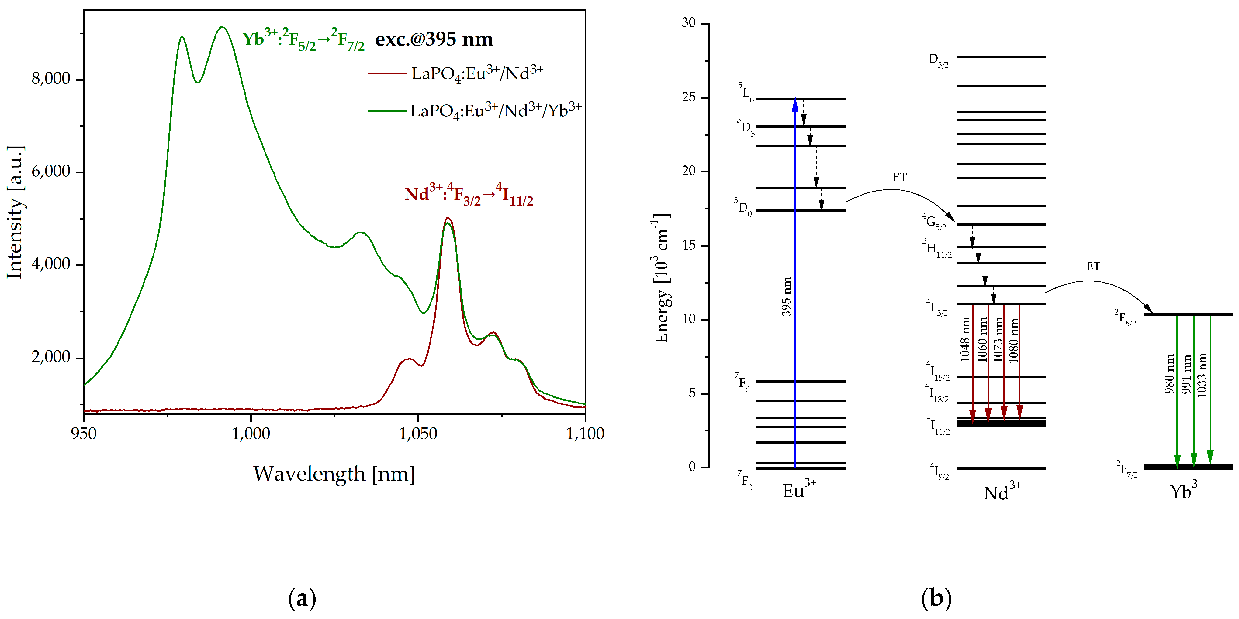 Materials 16 01588 g005