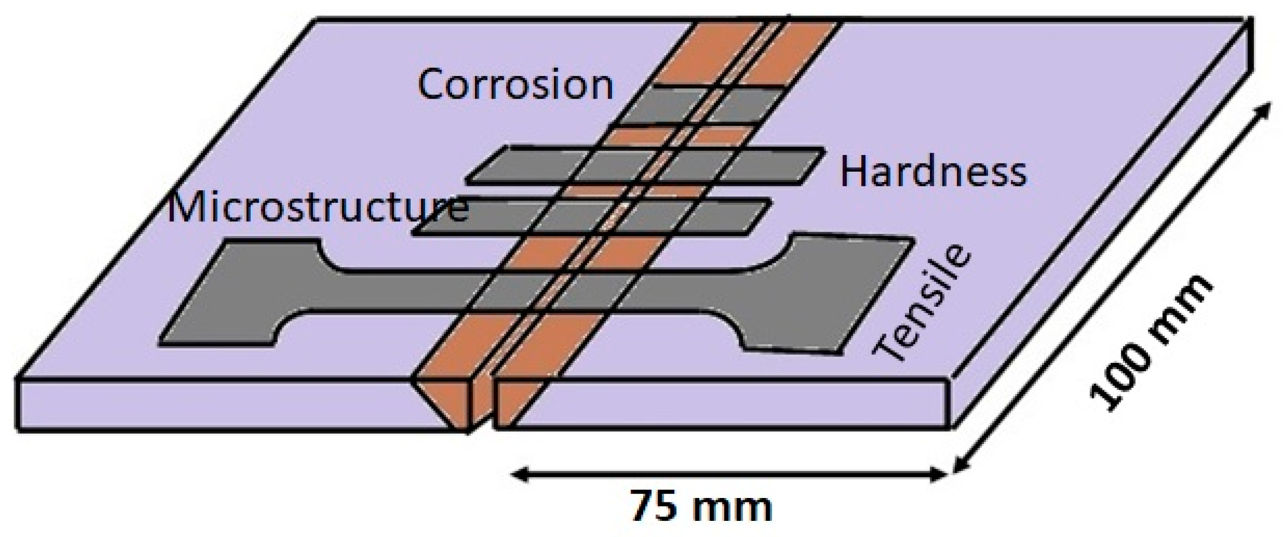 Materials 16 01590 g001