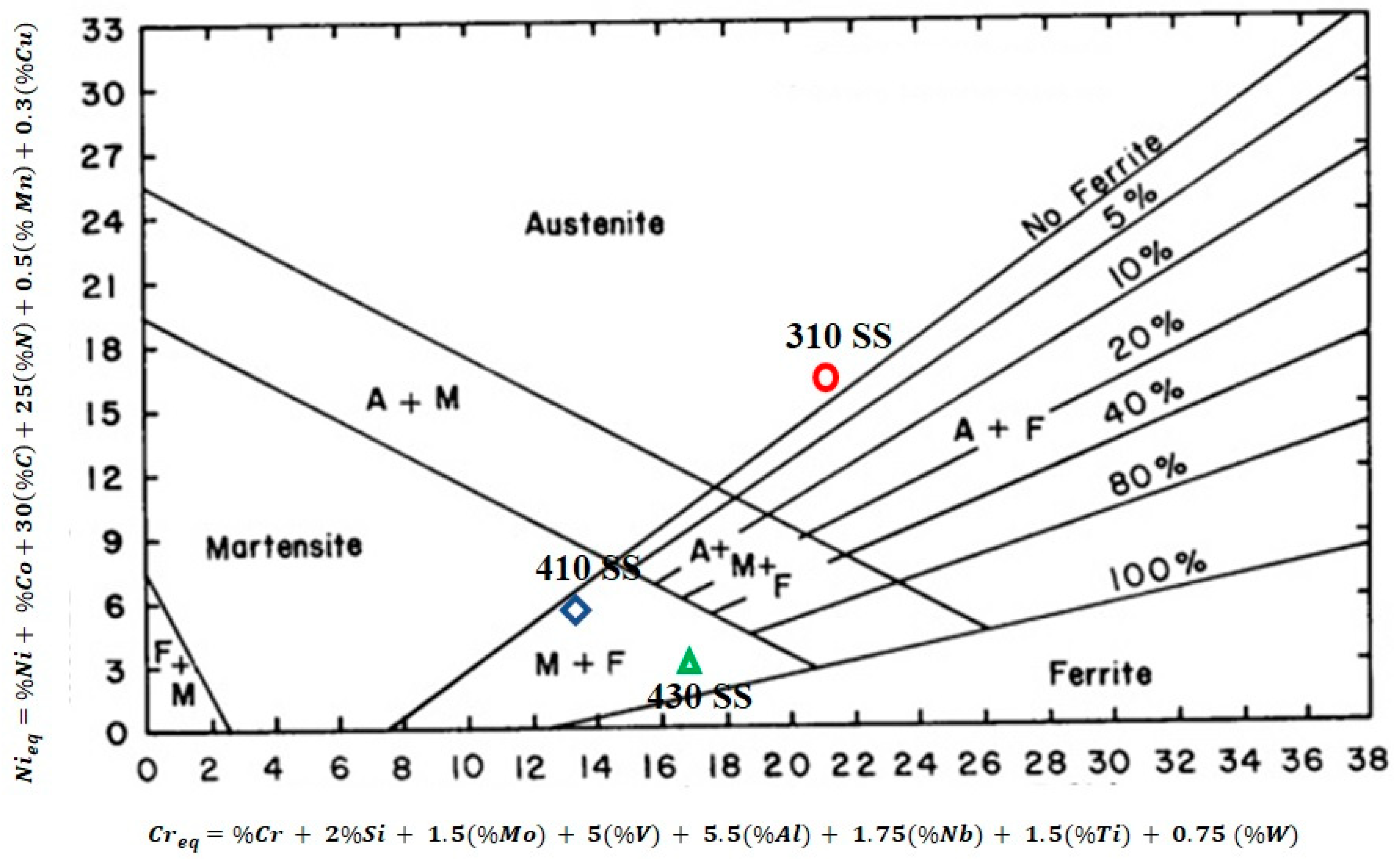 Materials 16 01590 g003