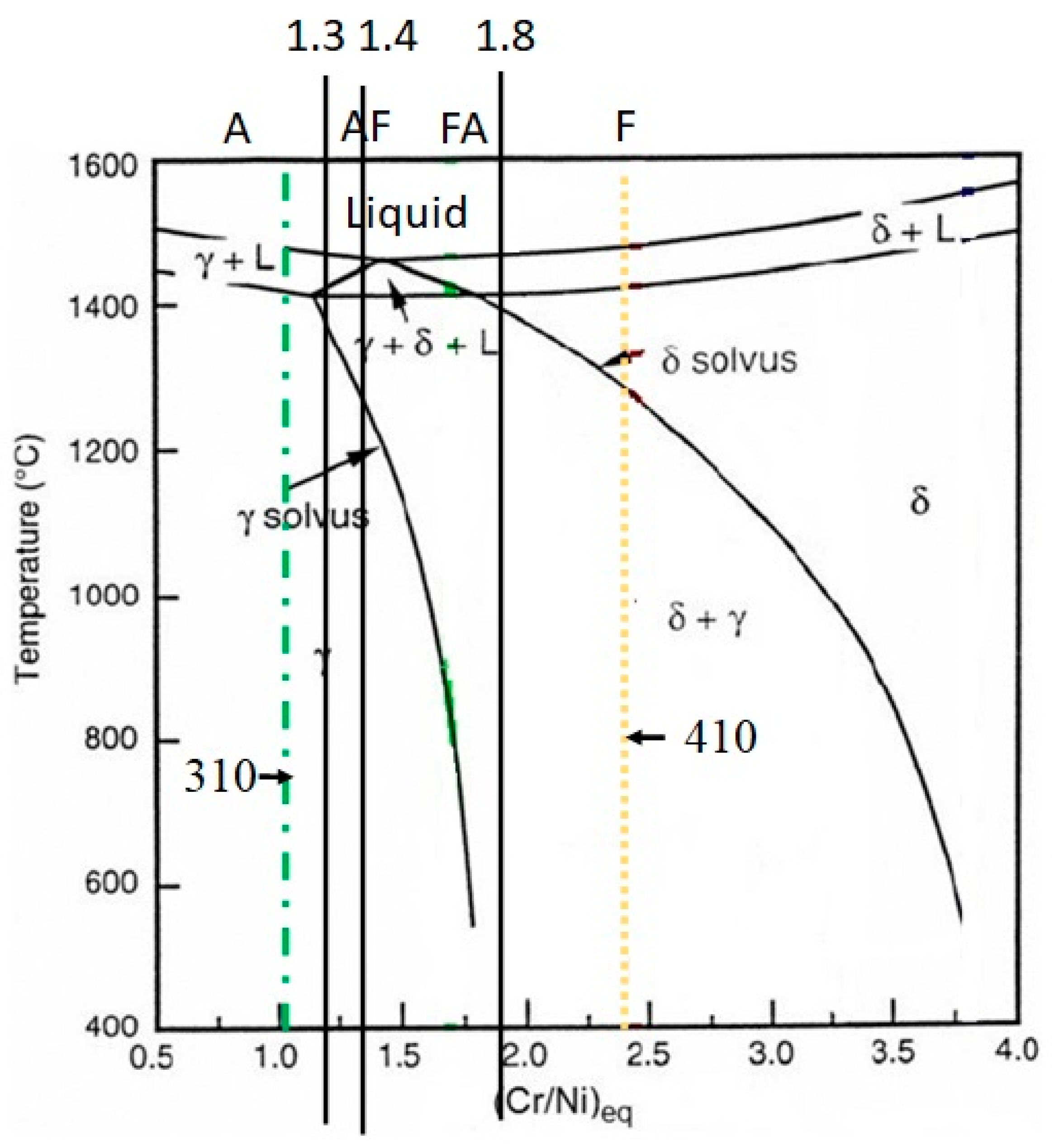 Materials 16 01590 g004