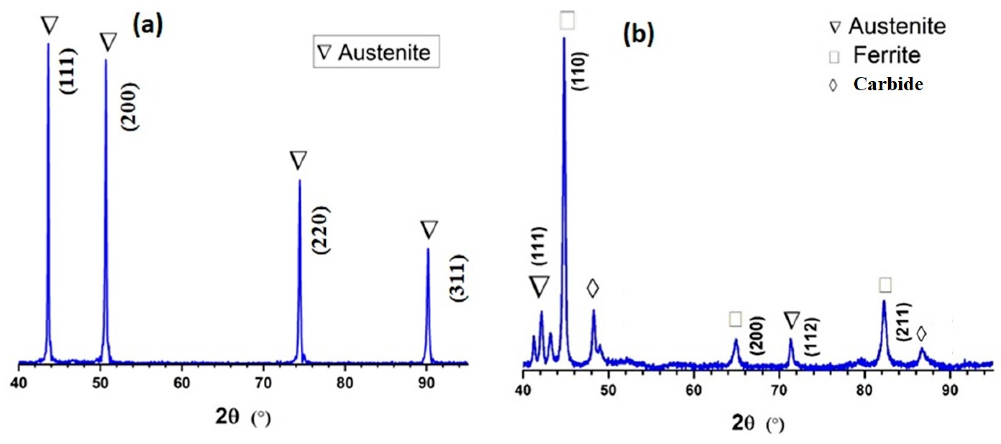 Materials 16 01590 g008