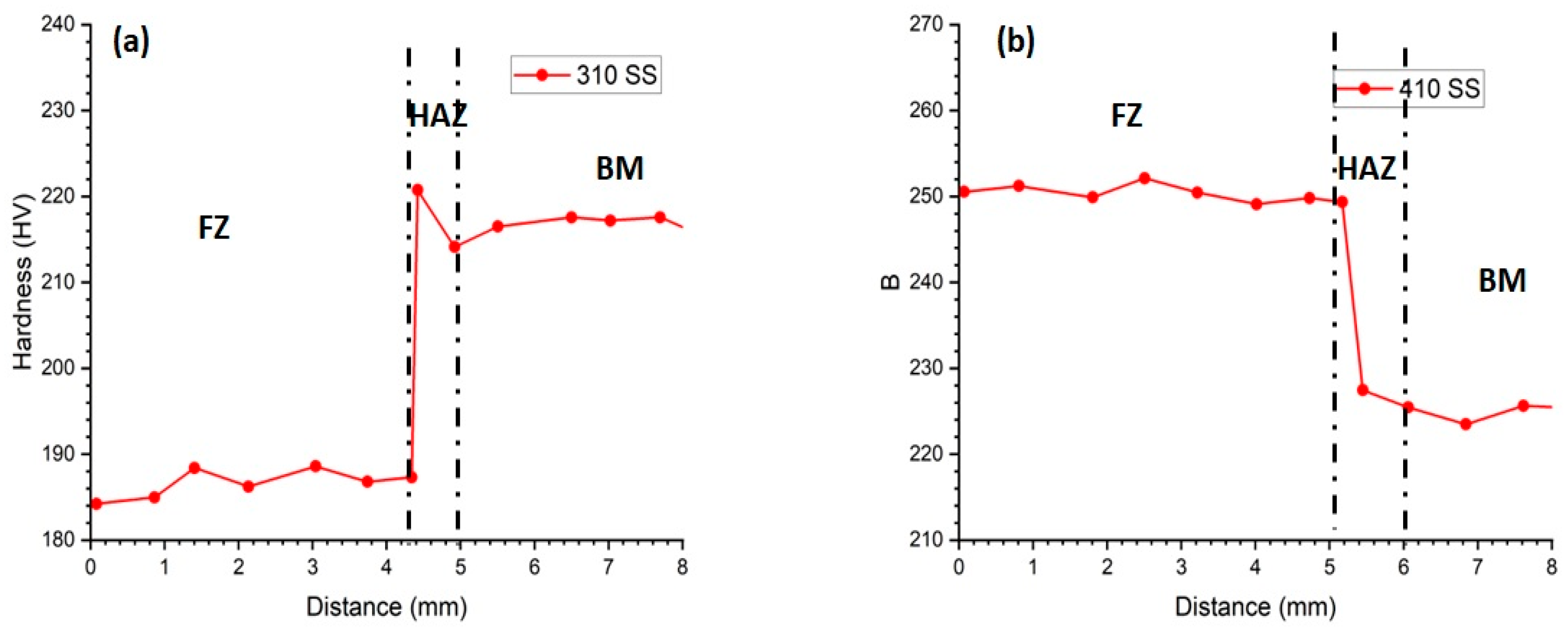 Materials 16 01590 g009
