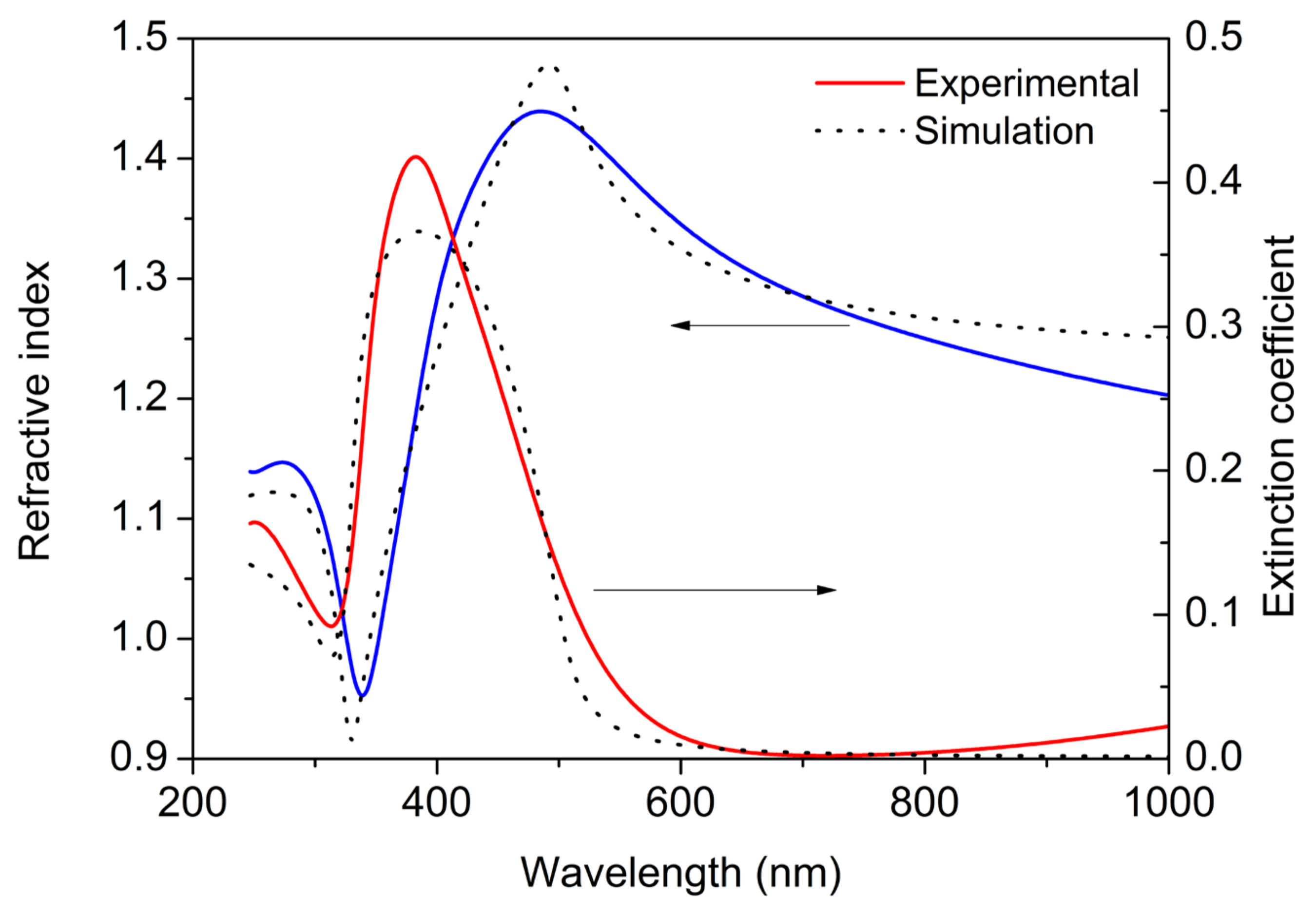Materials 16 01591 g007 550