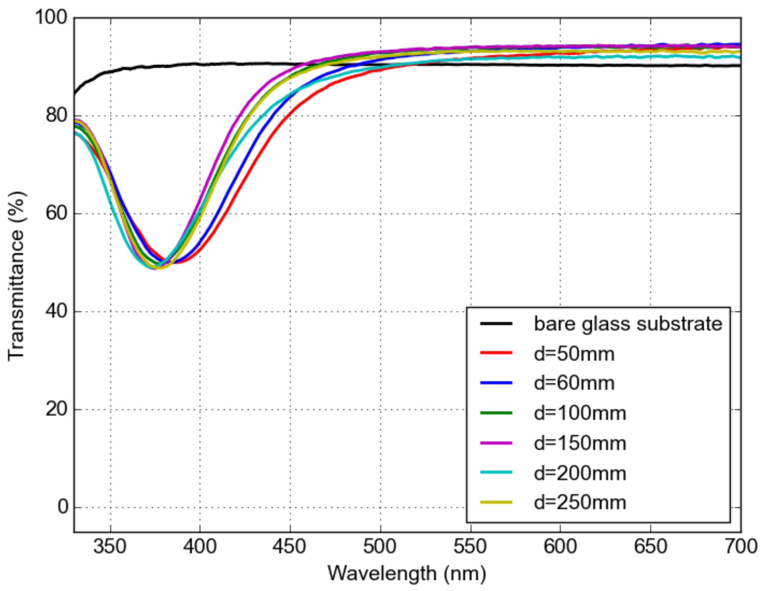 Materials 16 01591 g008 550