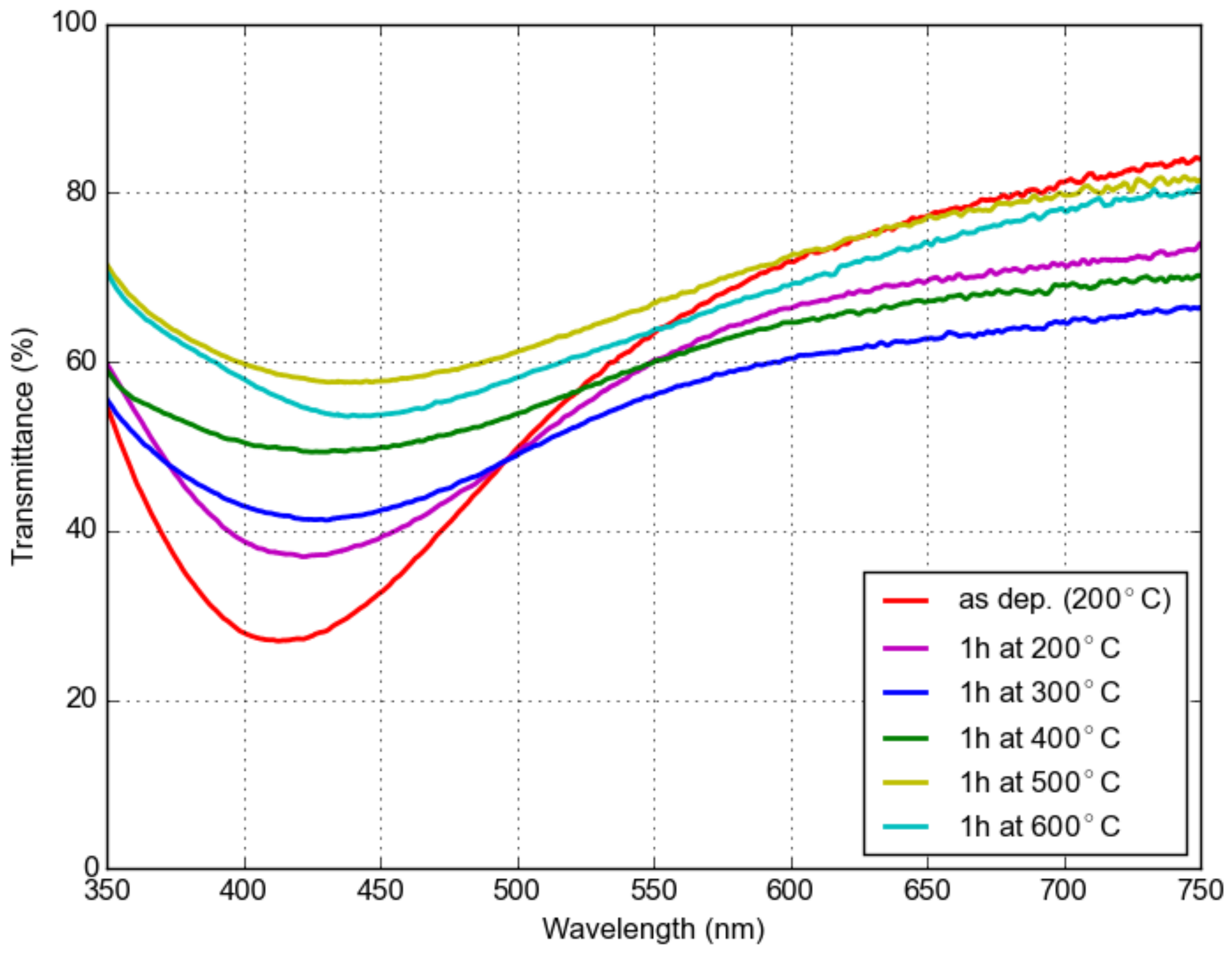Materials 16 01591 g010 550