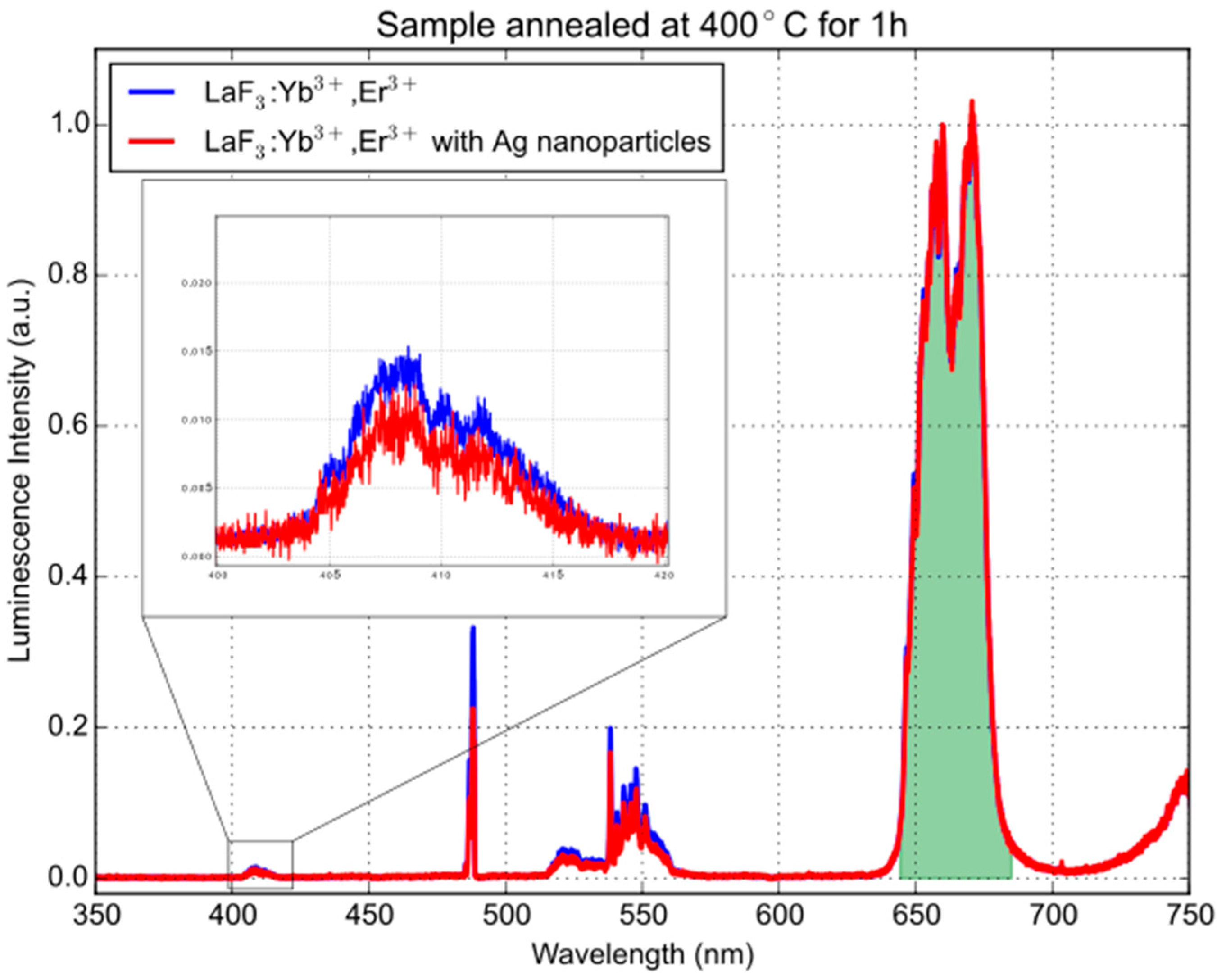 Materials 16 01591 g011 550