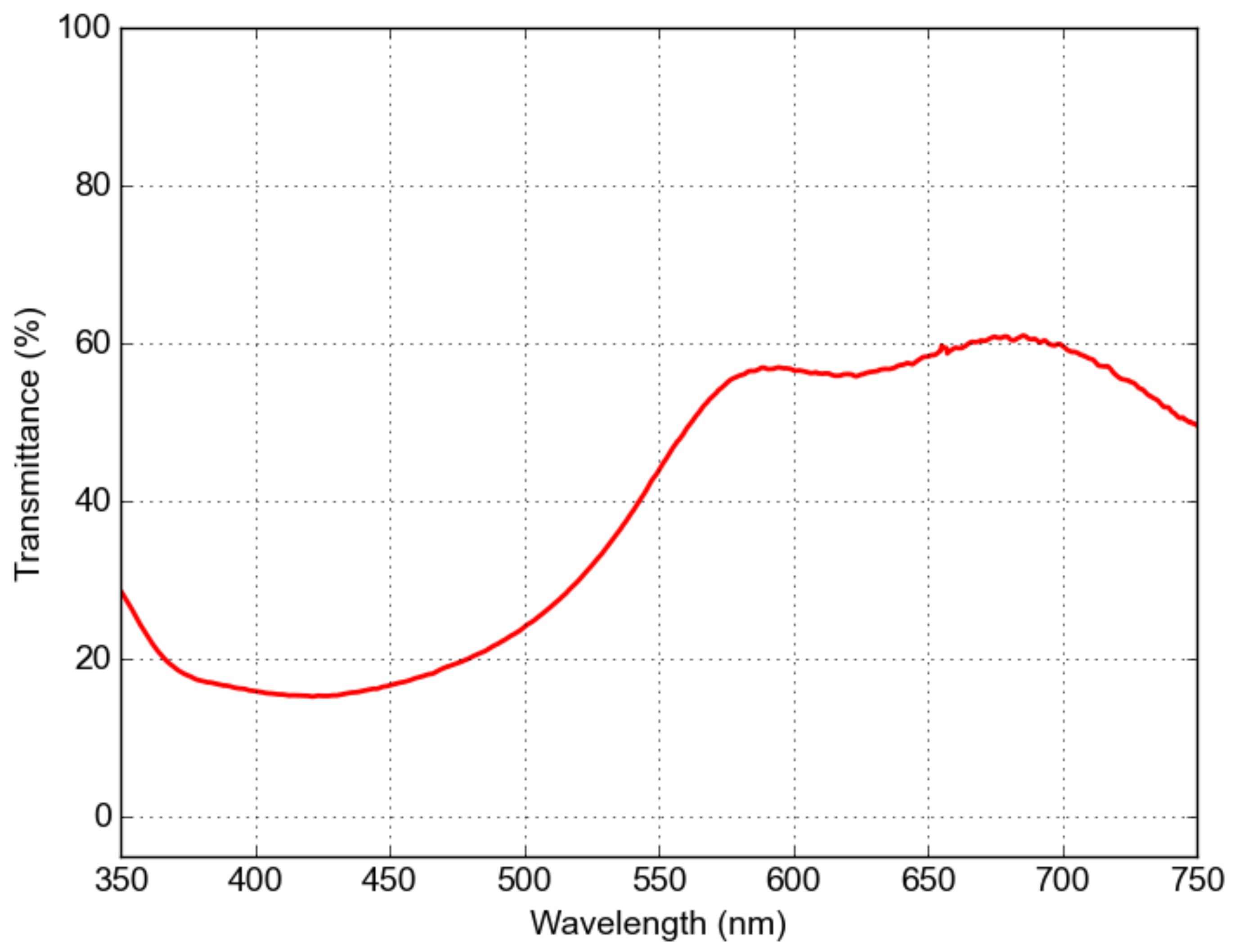 Materials 16 01591 g012 550