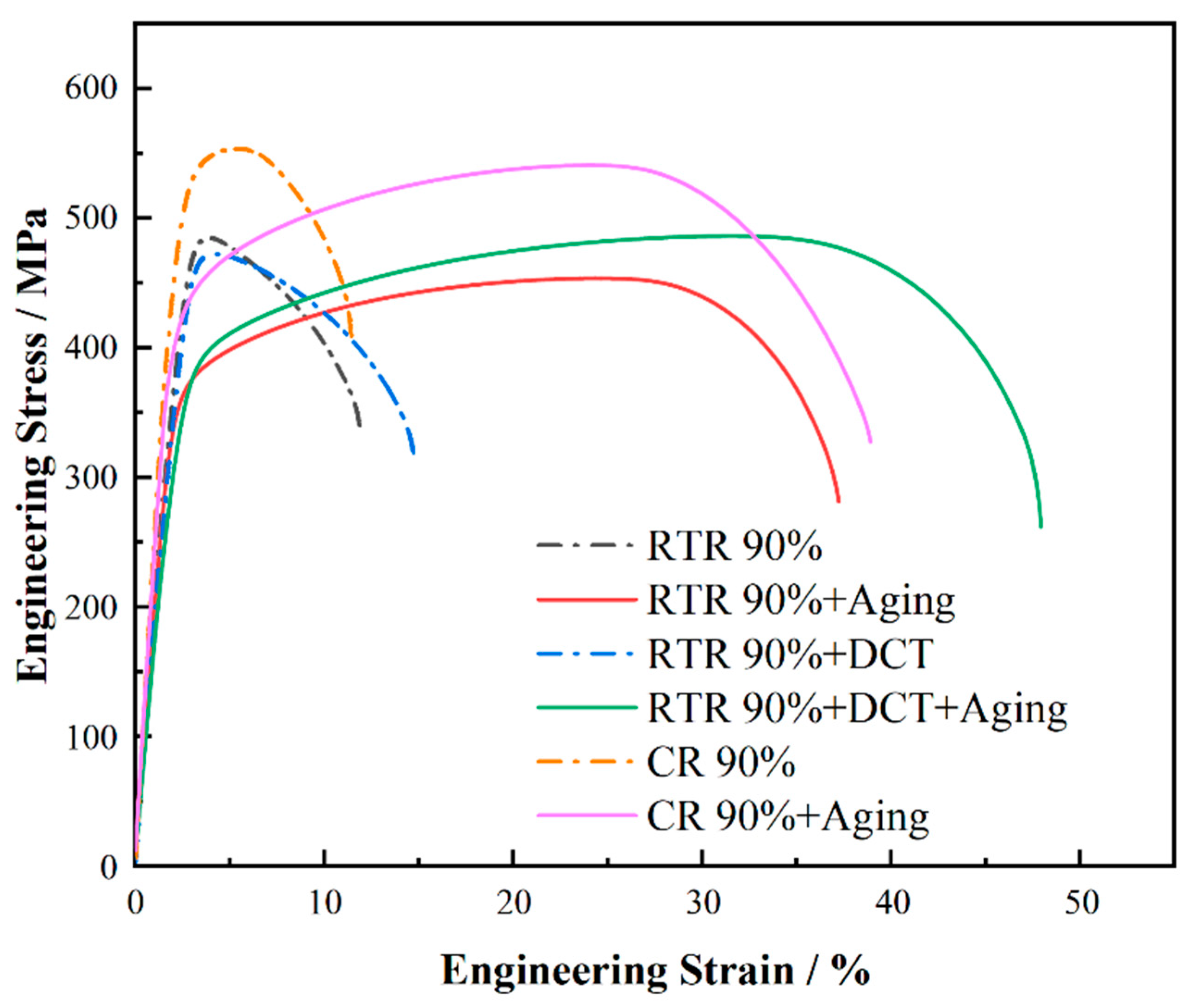 Materials 16 01592 g005