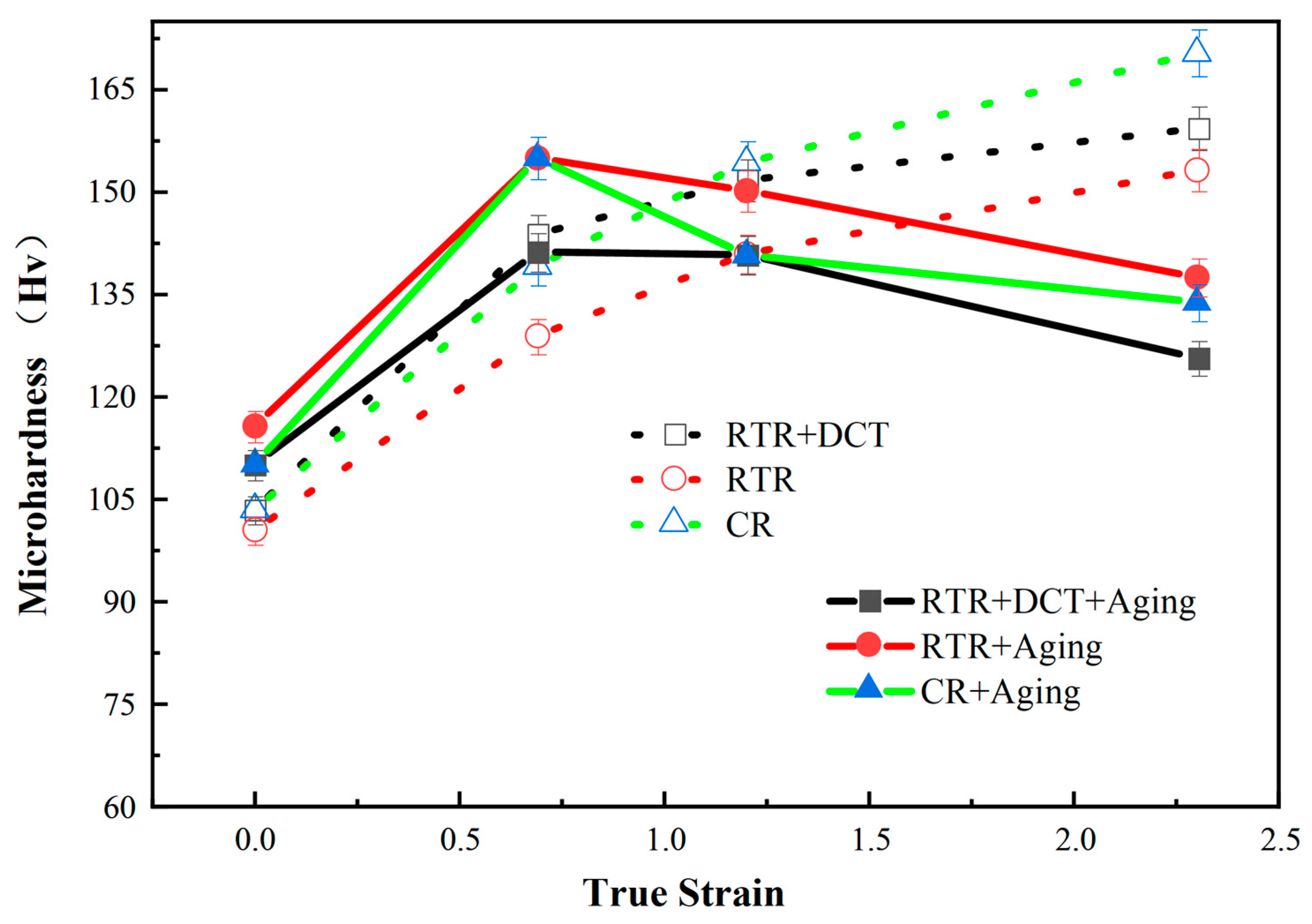 Materials 16 01592 g006