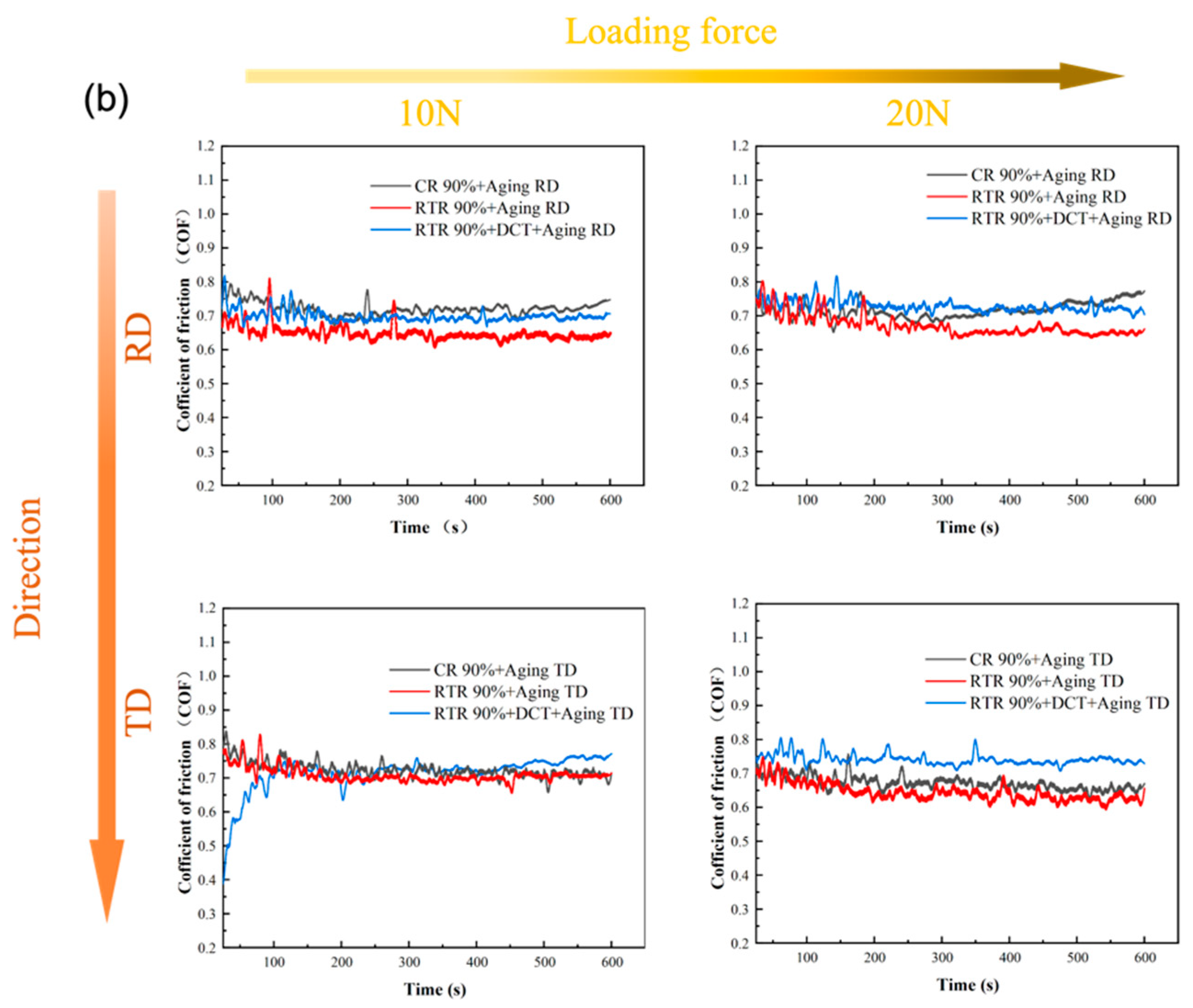 Materials 16 01592 g008b