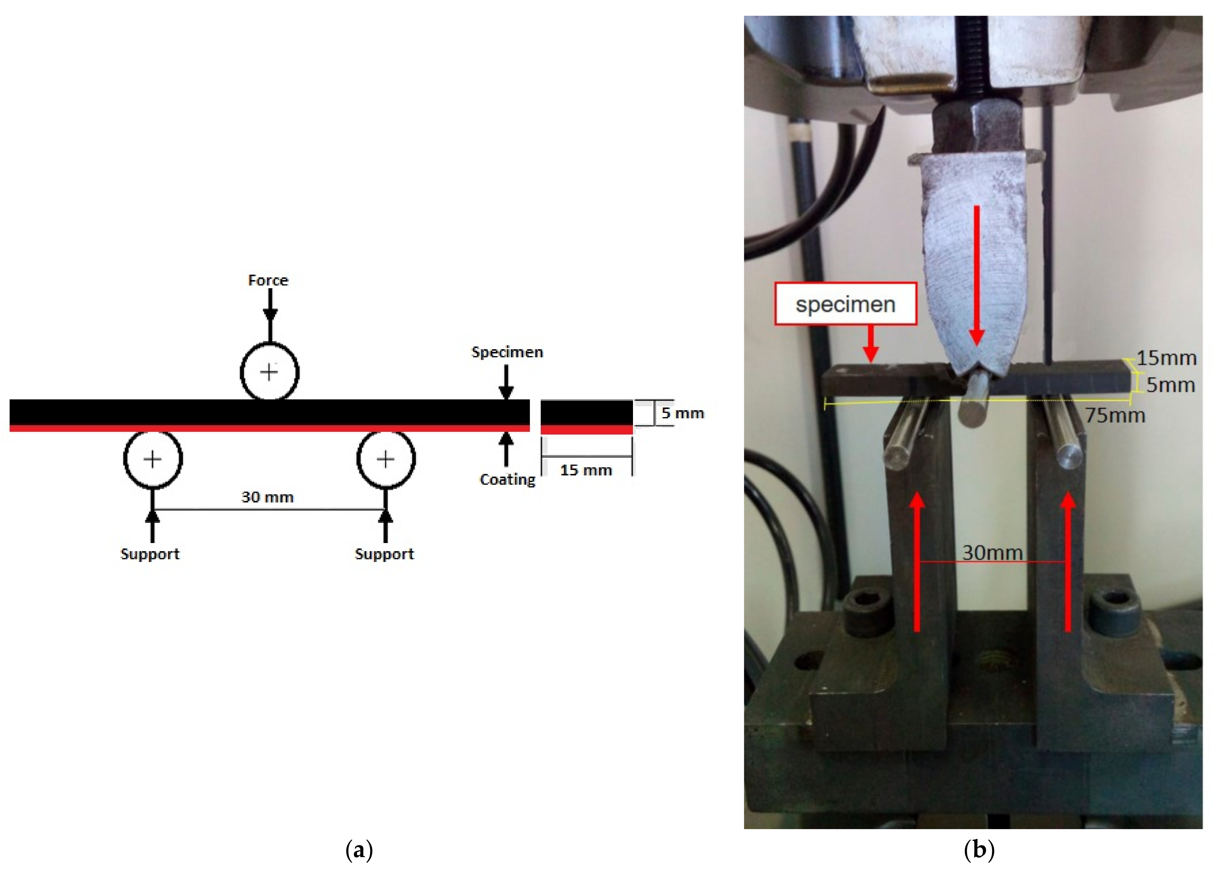 Materials 16 01593 g001 550