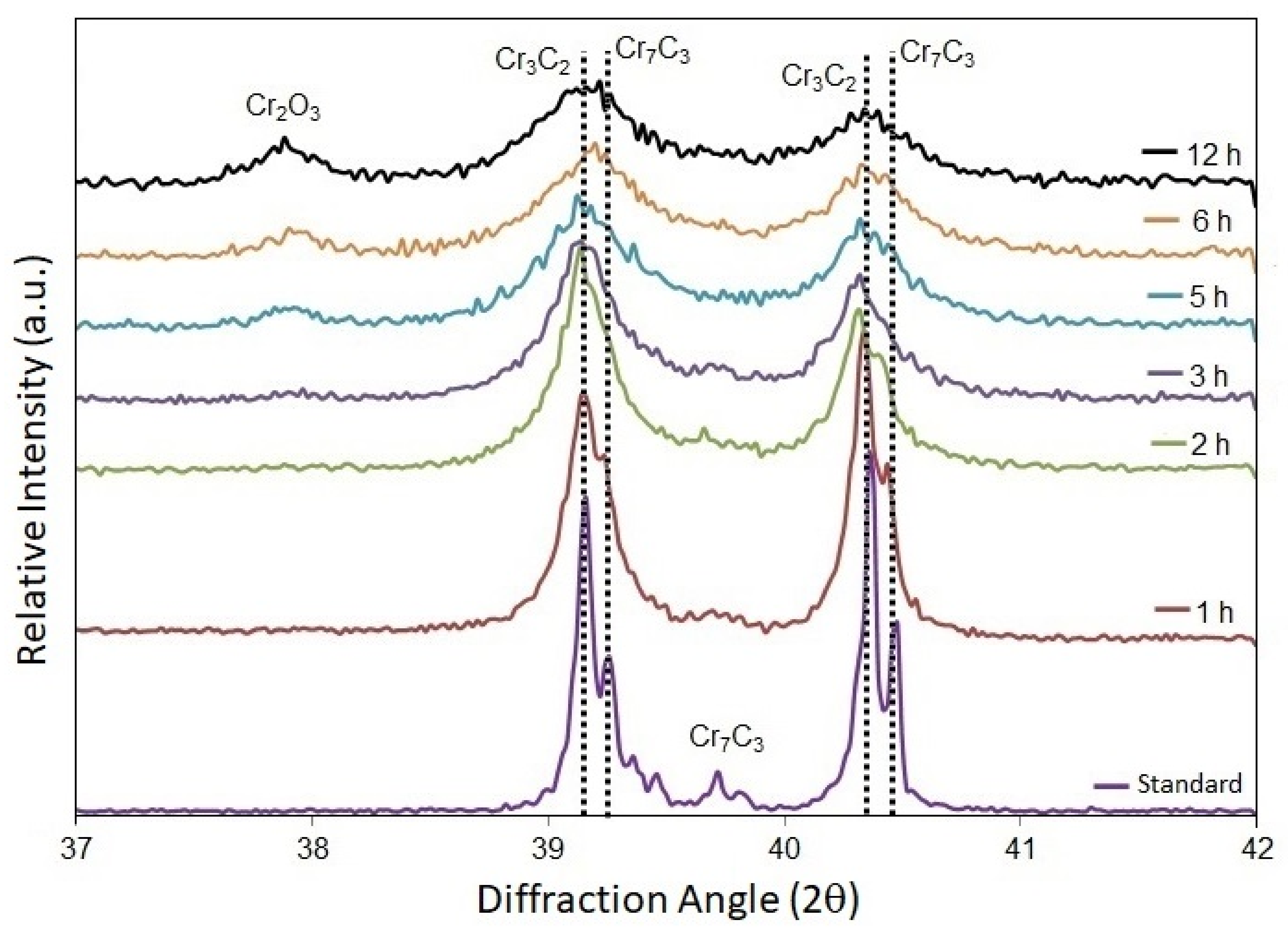Materials 16 01593 g002 550