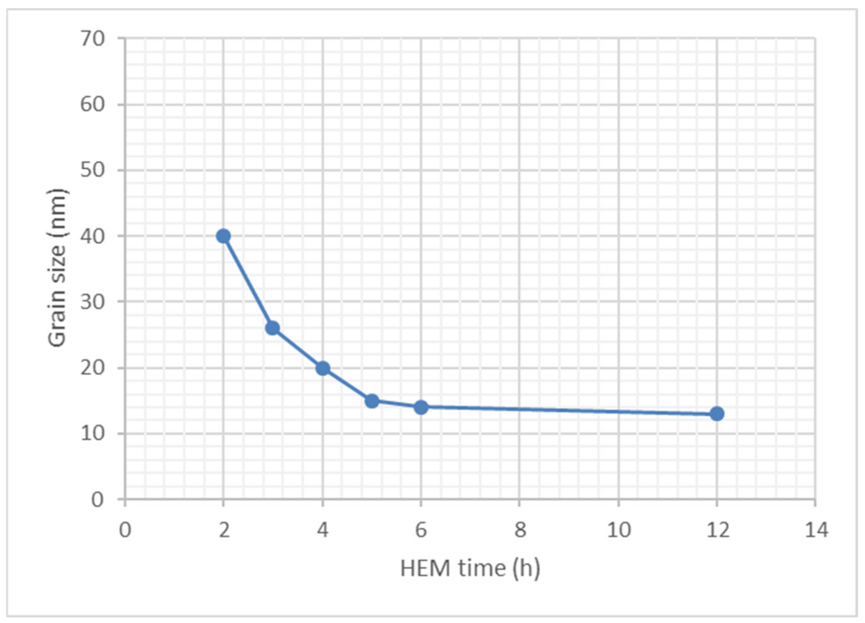 Materials 16 01593 g003 550