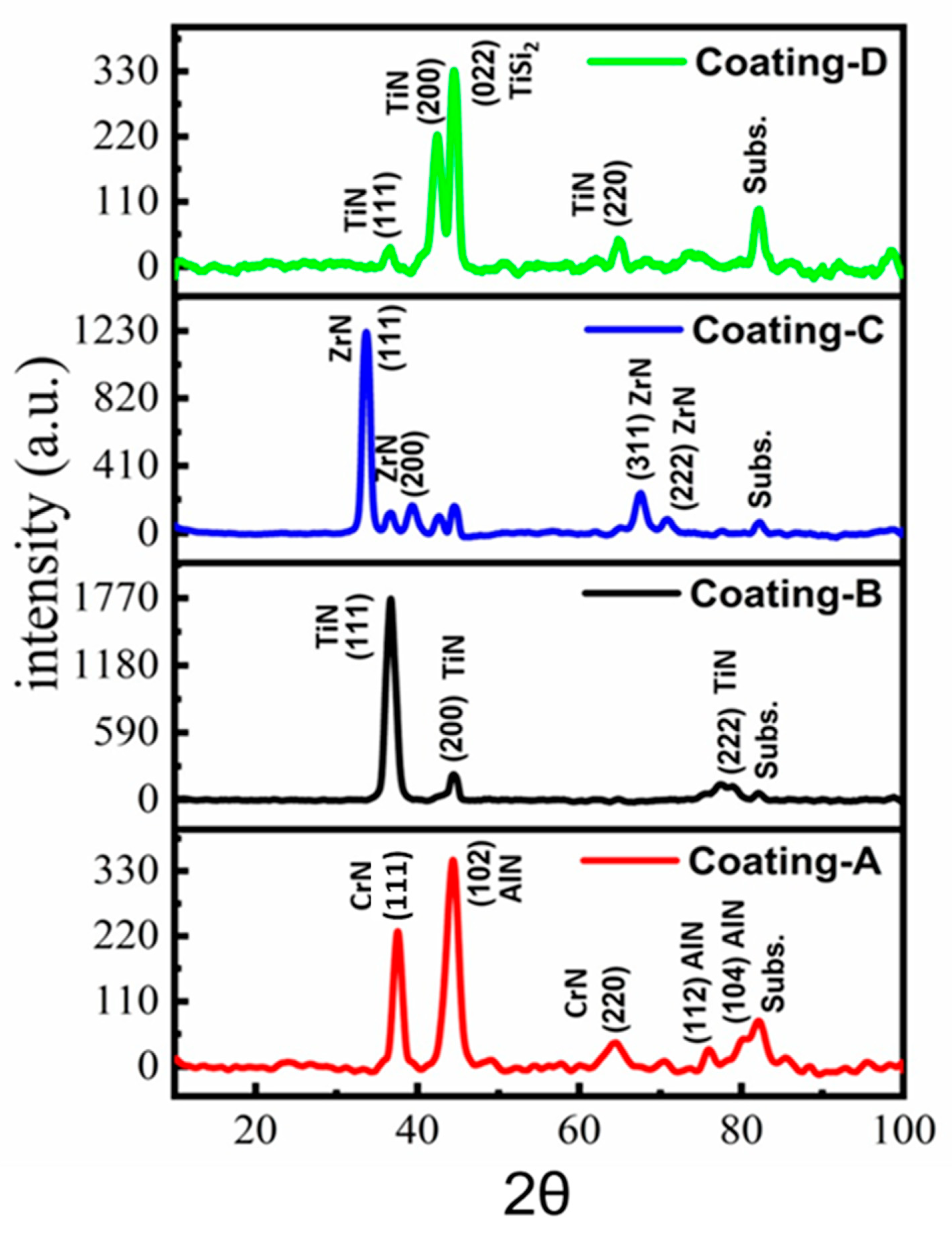 Materials 16 01594 g004
