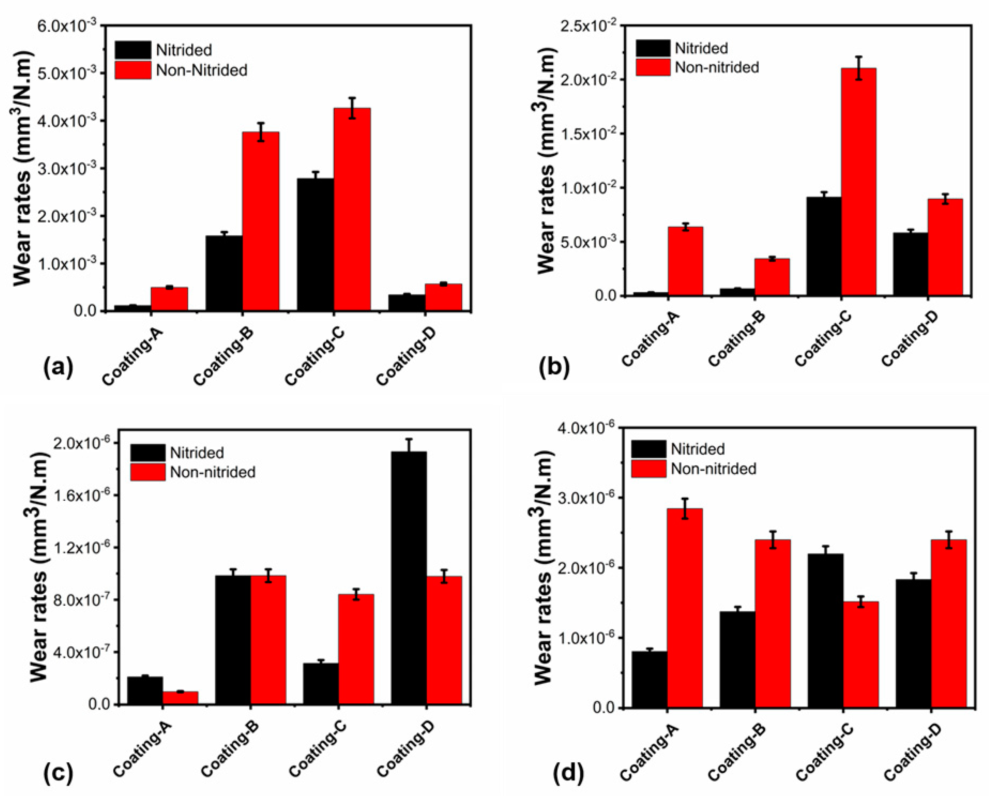 Materials 16 01594 g010