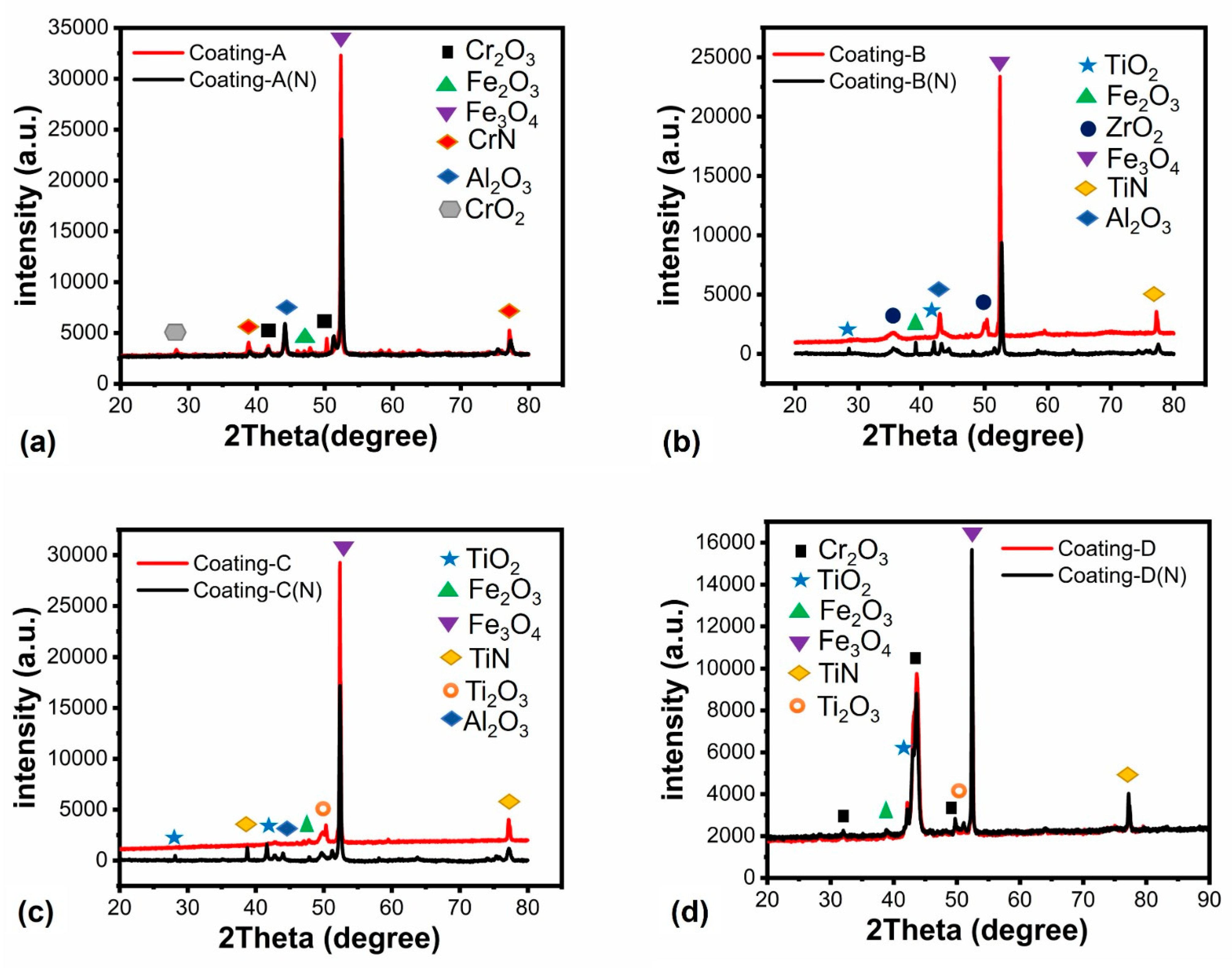 Materials 16 01594 g013